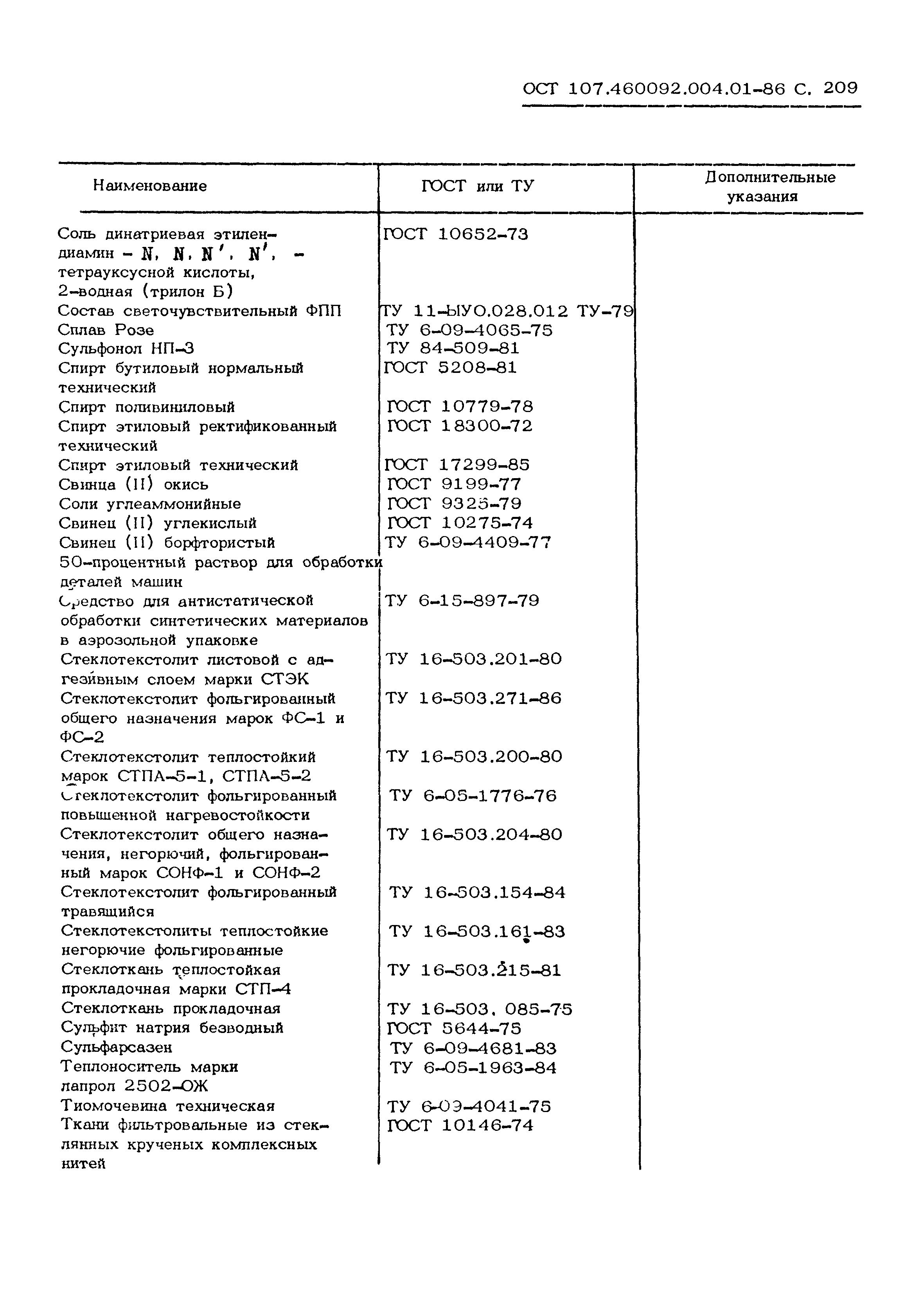 ОСТ 107.460092.004.01-86