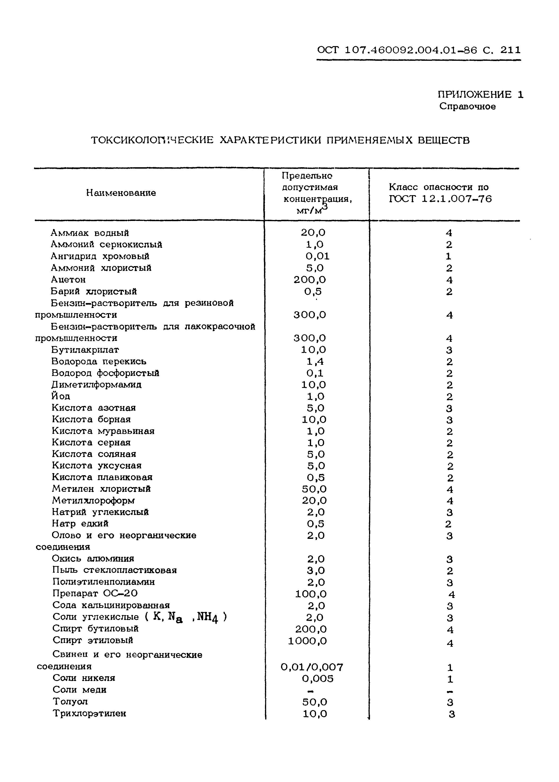 ОСТ 107.460092.004.01-86