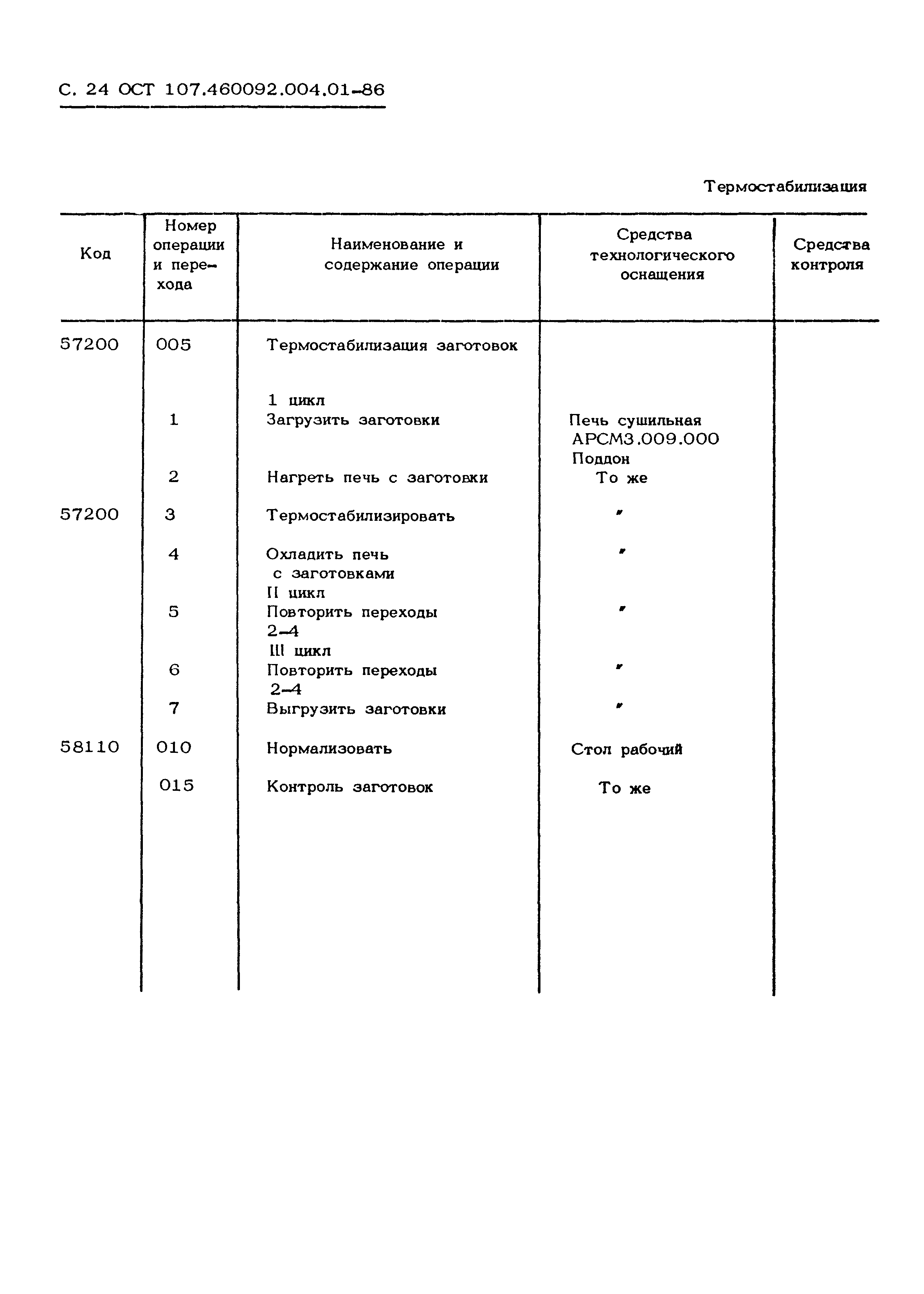 ОСТ 107.460092.004.01-86