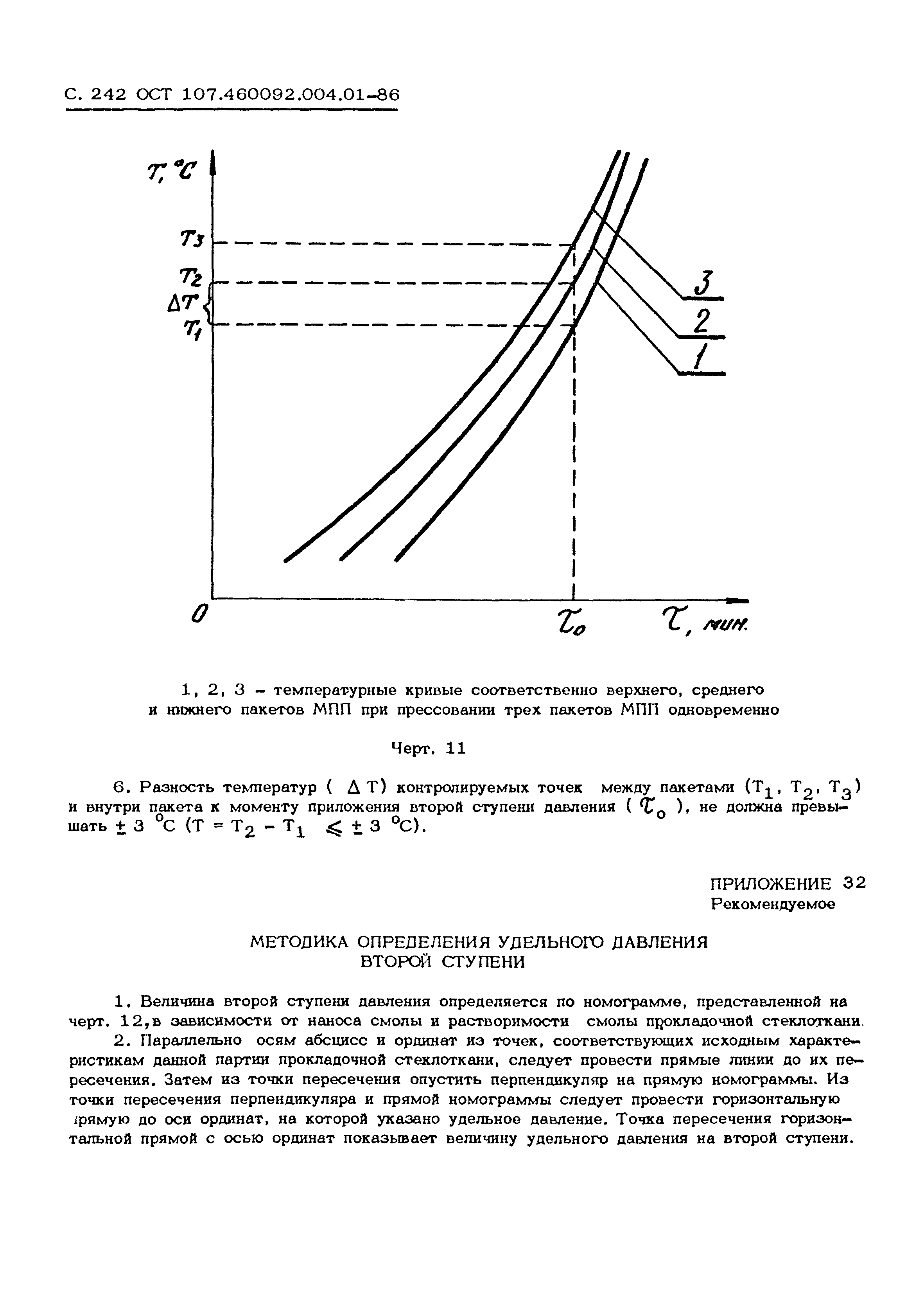 ОСТ 107.460092.004.01-86