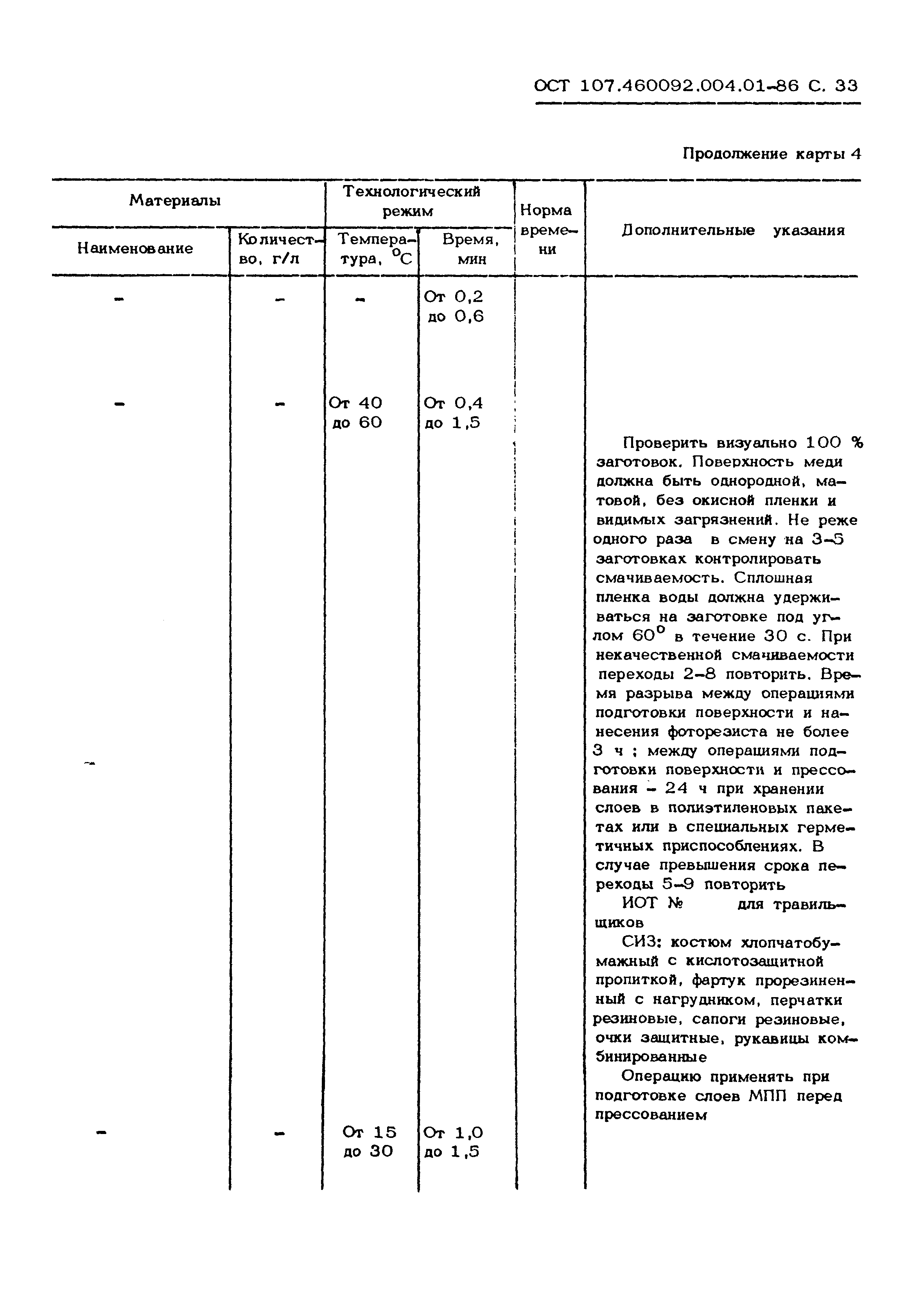 ОСТ 107.460092.004.01-86