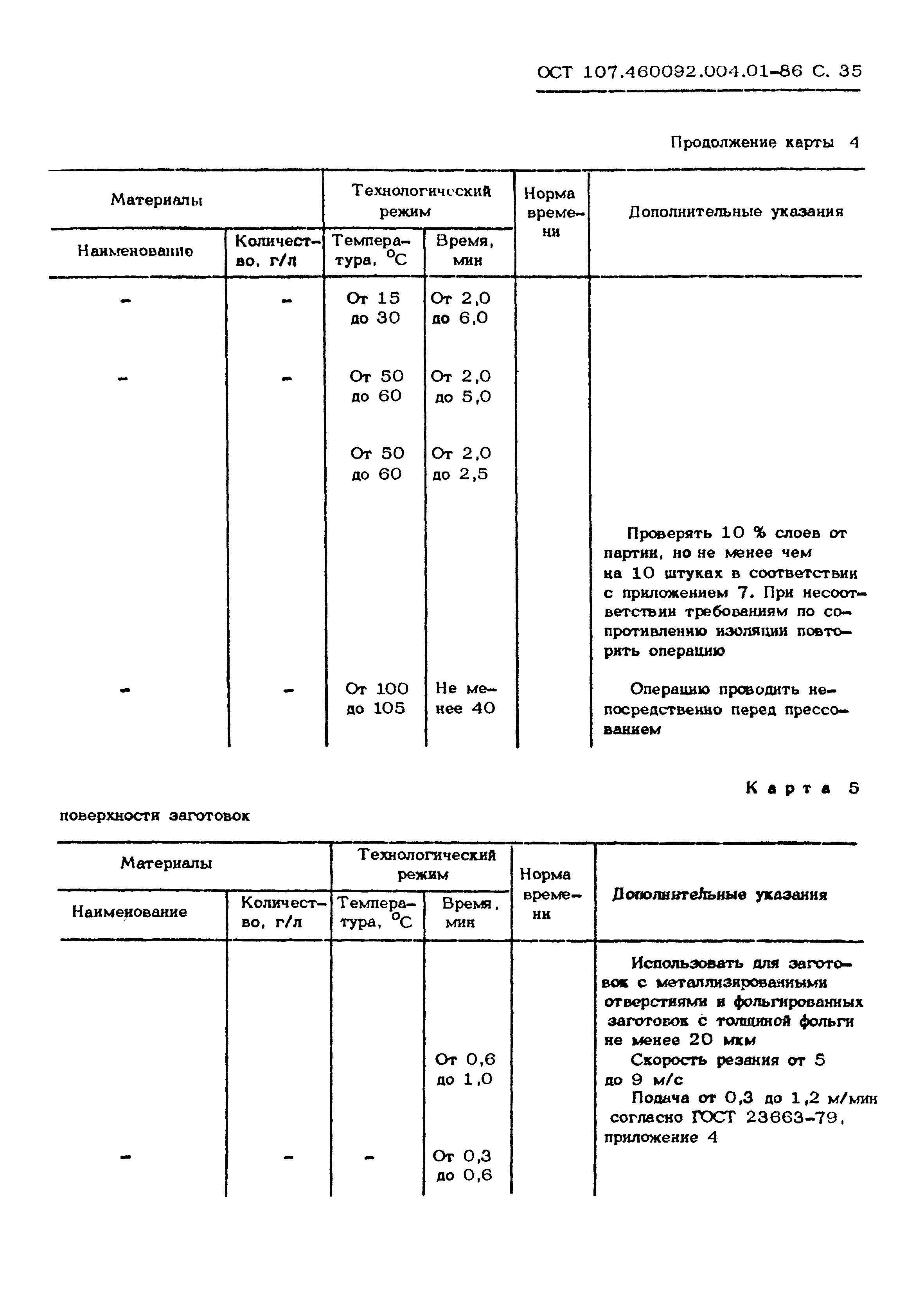 ОСТ 107.460092.004.01-86