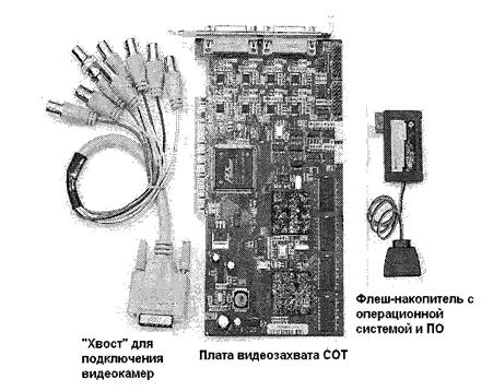 ПЕРЕДАЧА ВИДЕОСИГНАЛА ПО ВИТОЙ ПАРЕ