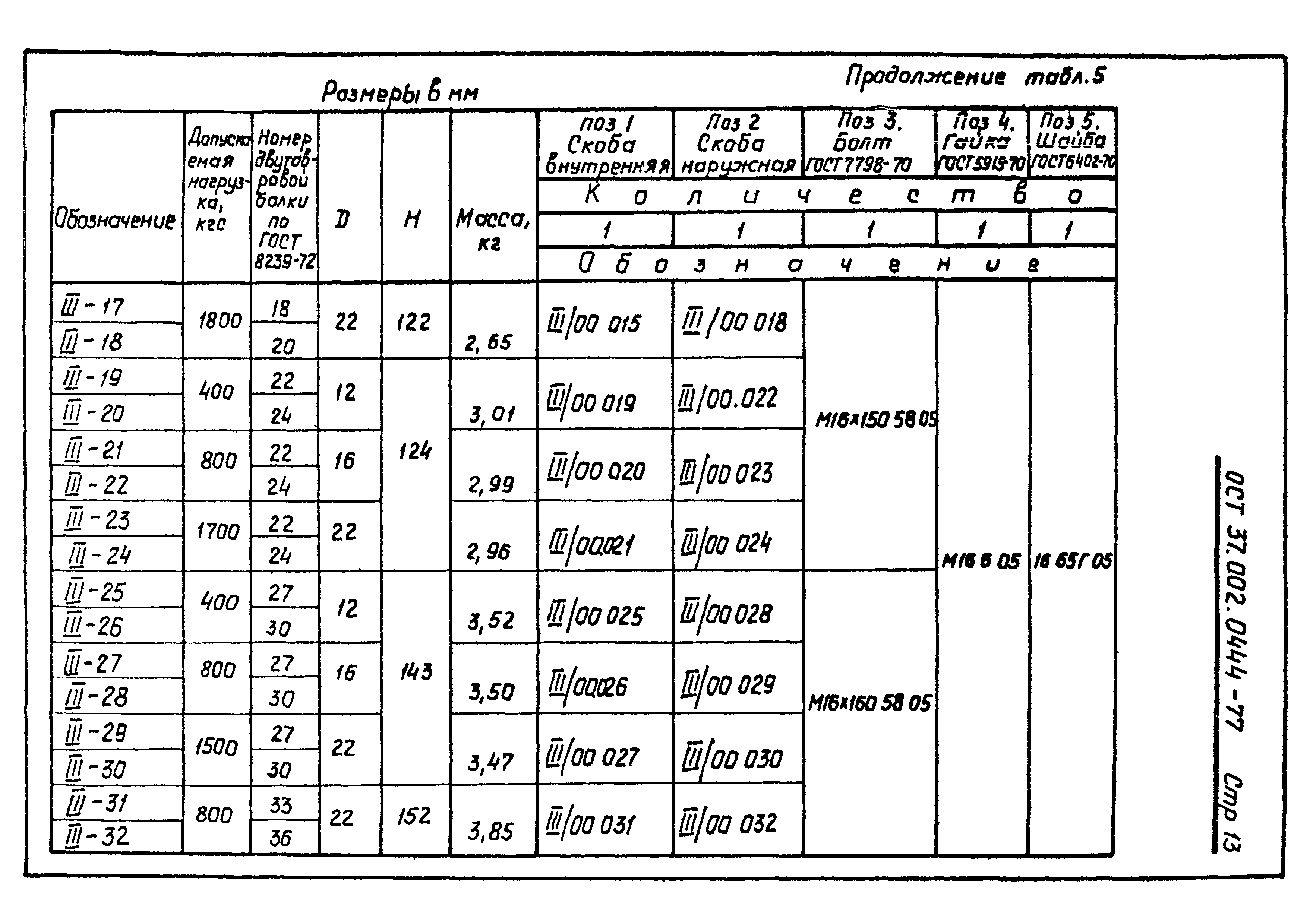 ОСТ 37.002.0444-77