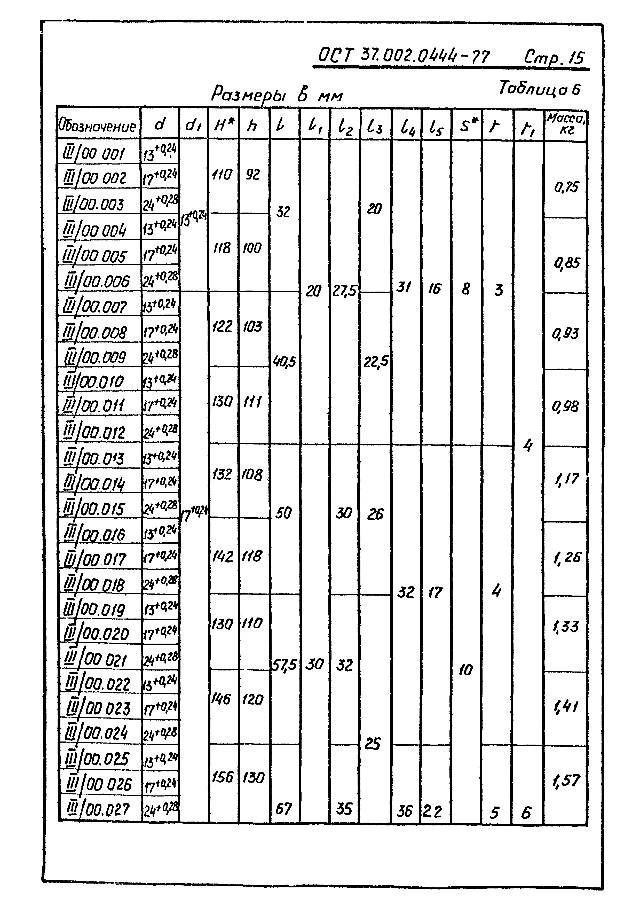 ОСТ 37.002.0444-77