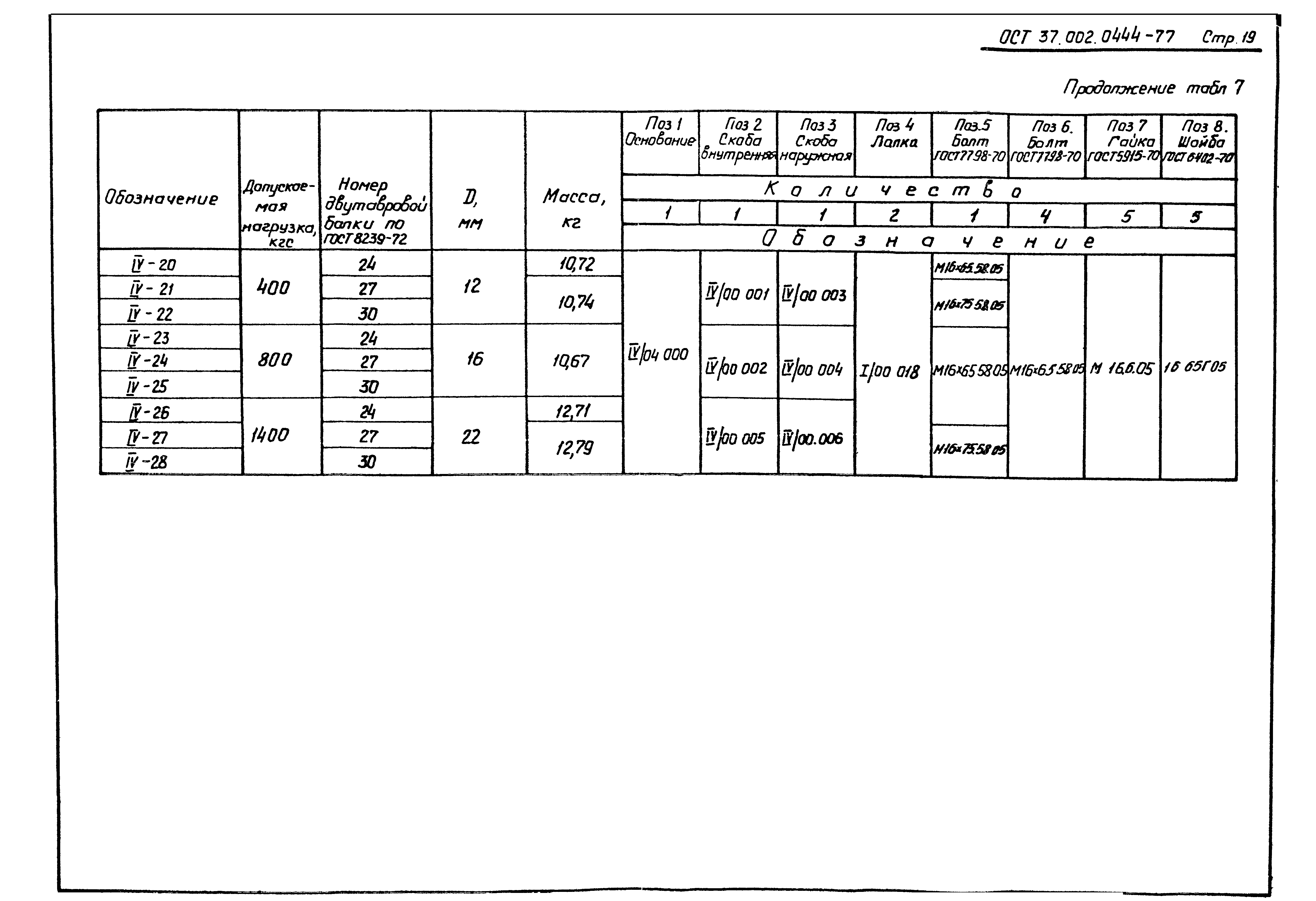 ОСТ 37.002.0444-77