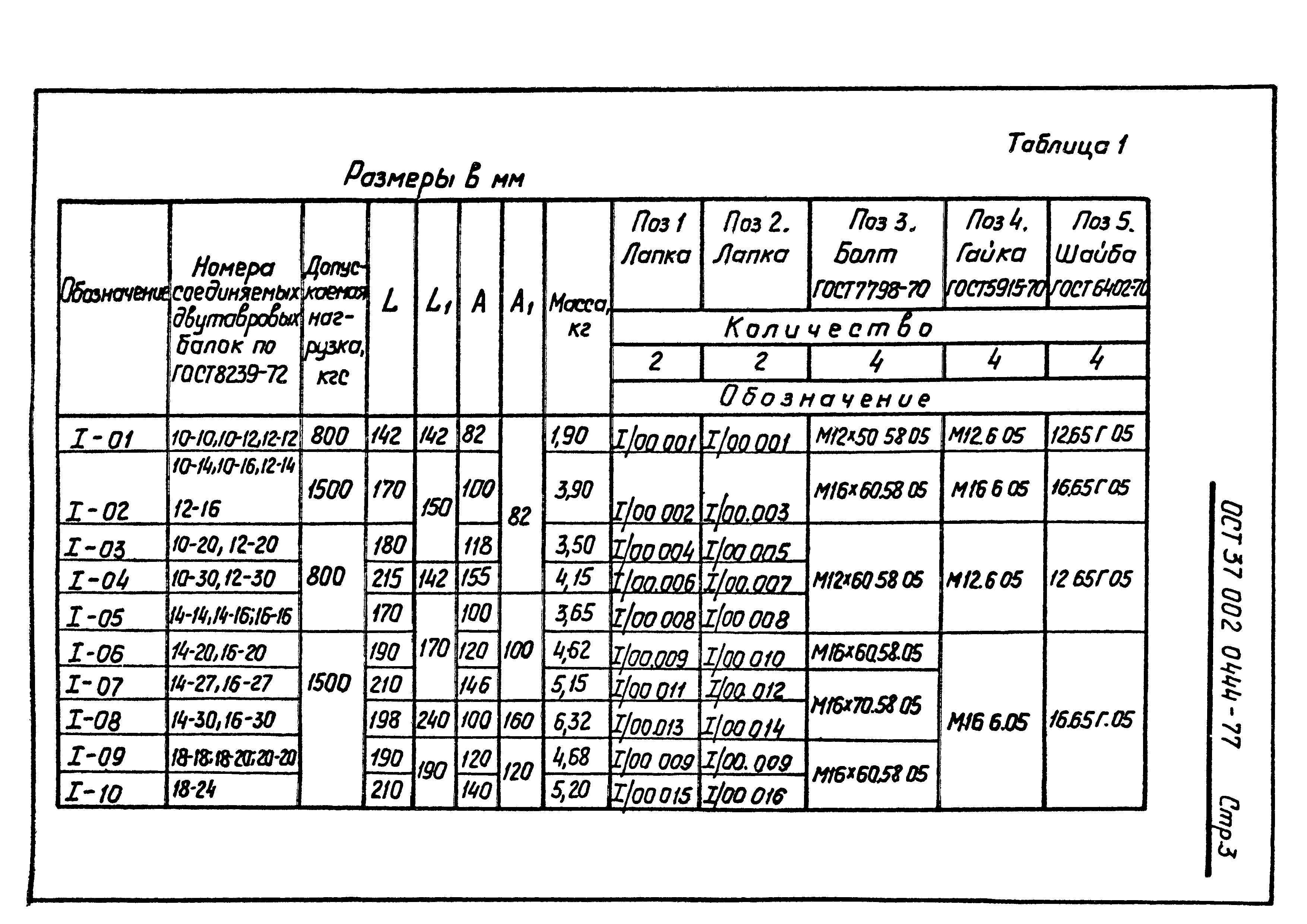 ОСТ 37.002.0444-77