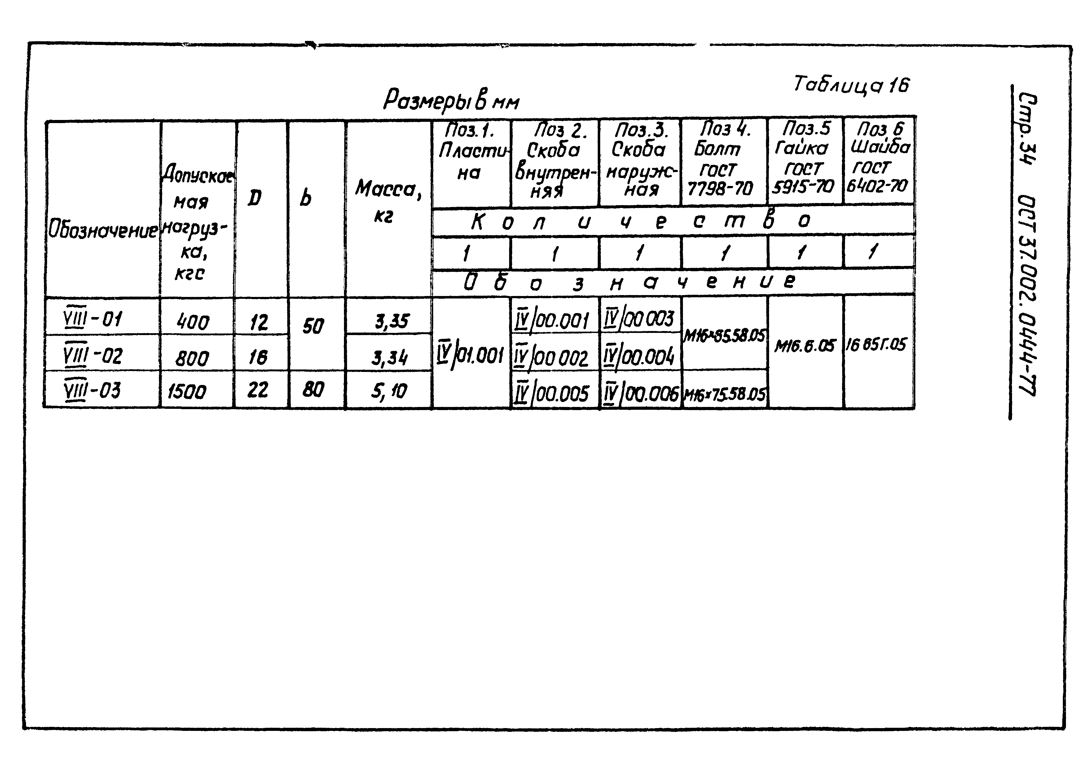 ОСТ 37.002.0444-77