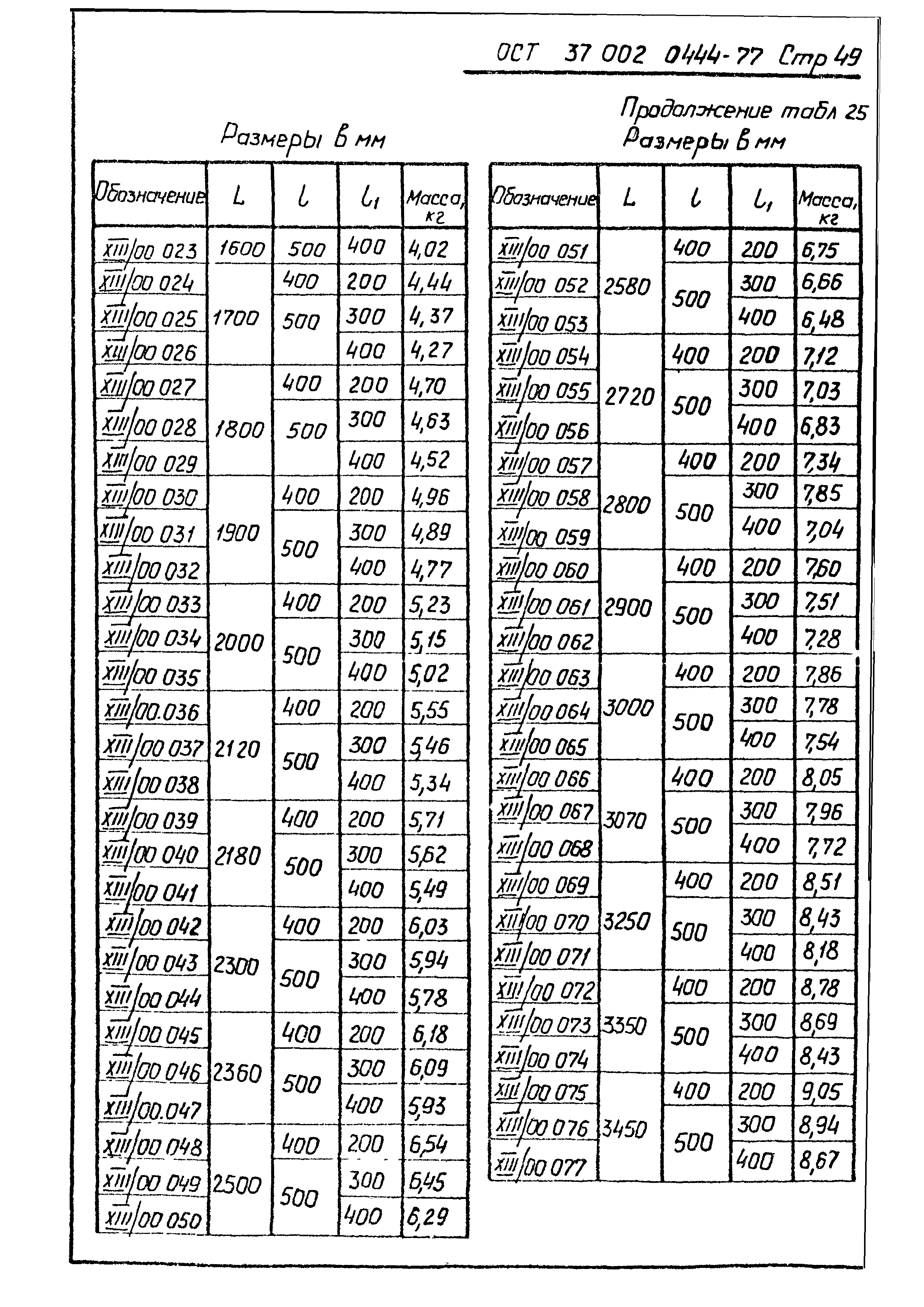 ОСТ 37.002.0444-77