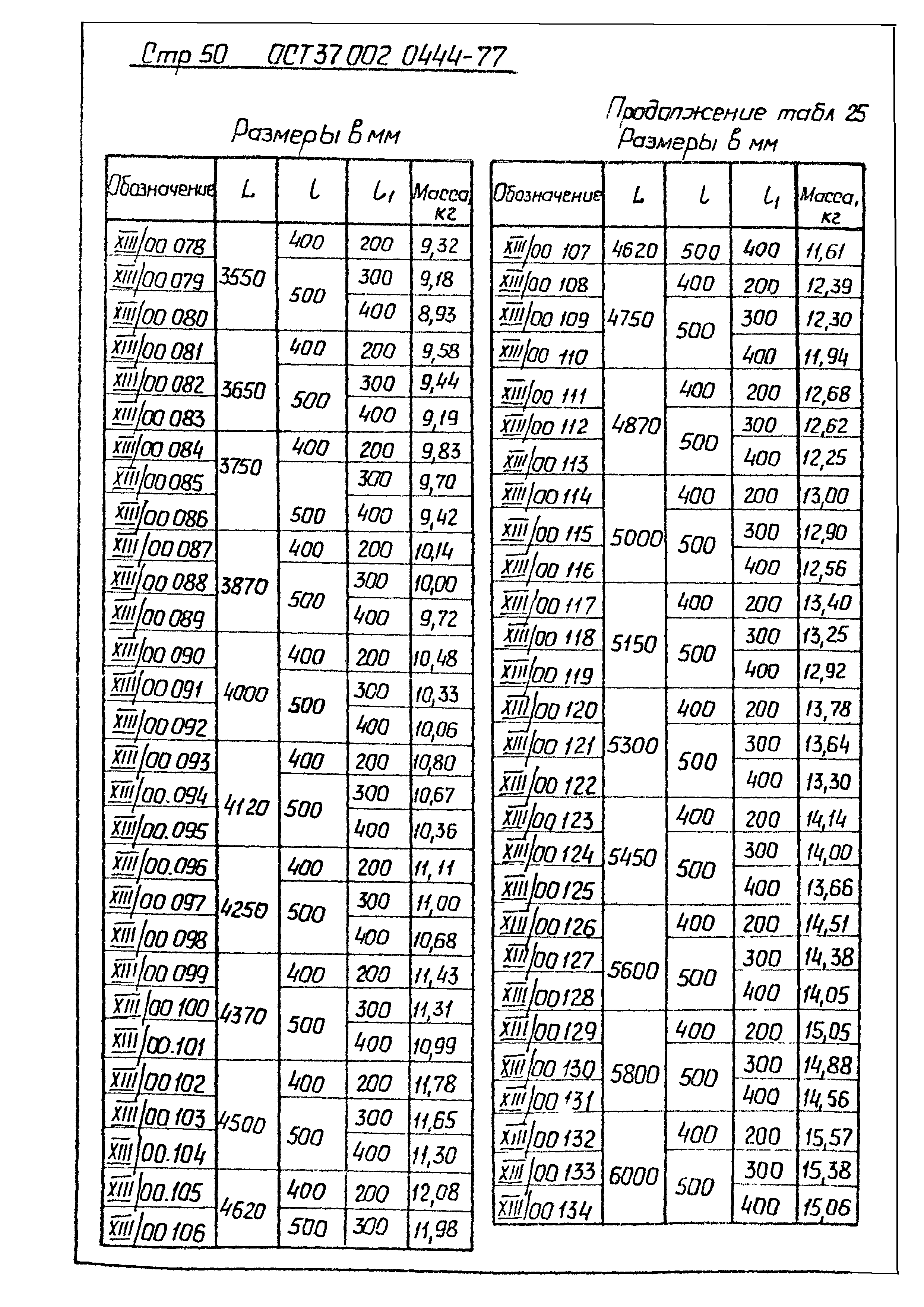 ОСТ 37.002.0444-77