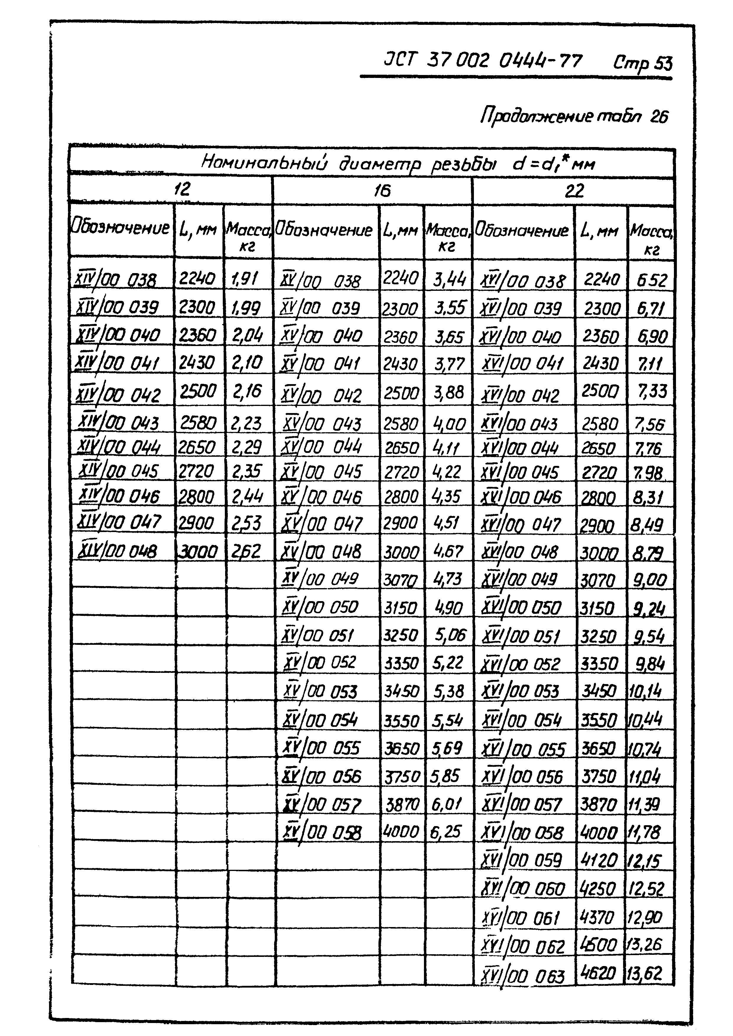 ОСТ 37.002.0444-77