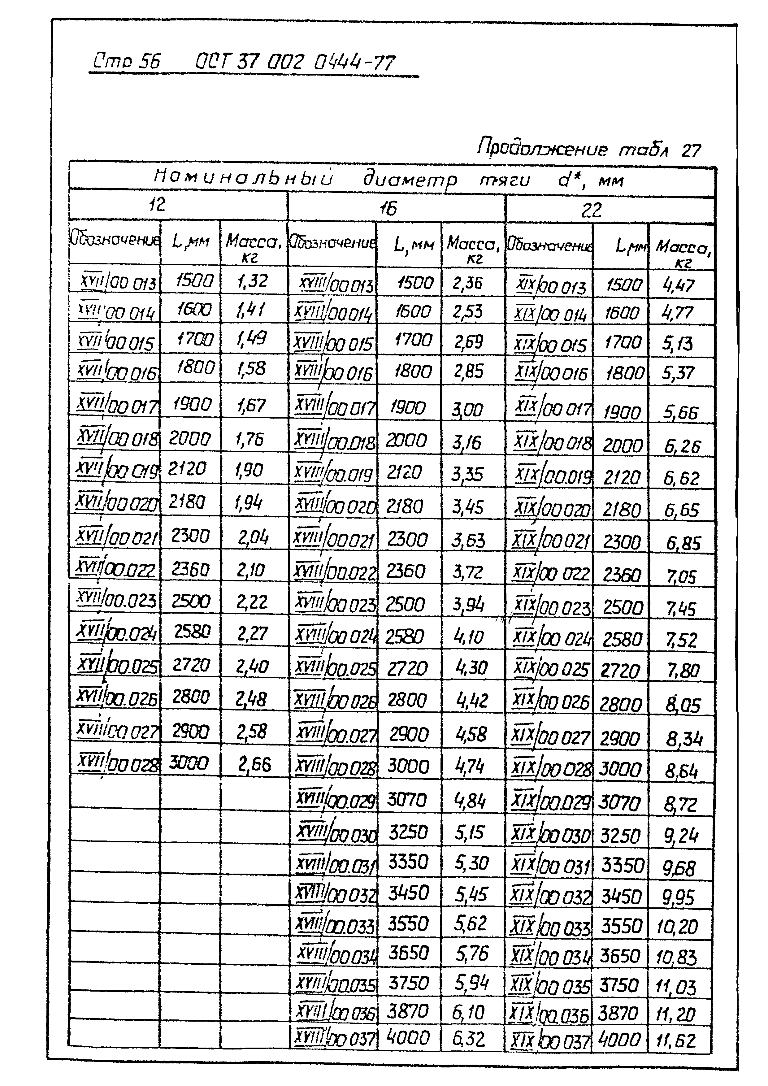 ОСТ 37.002.0444-77