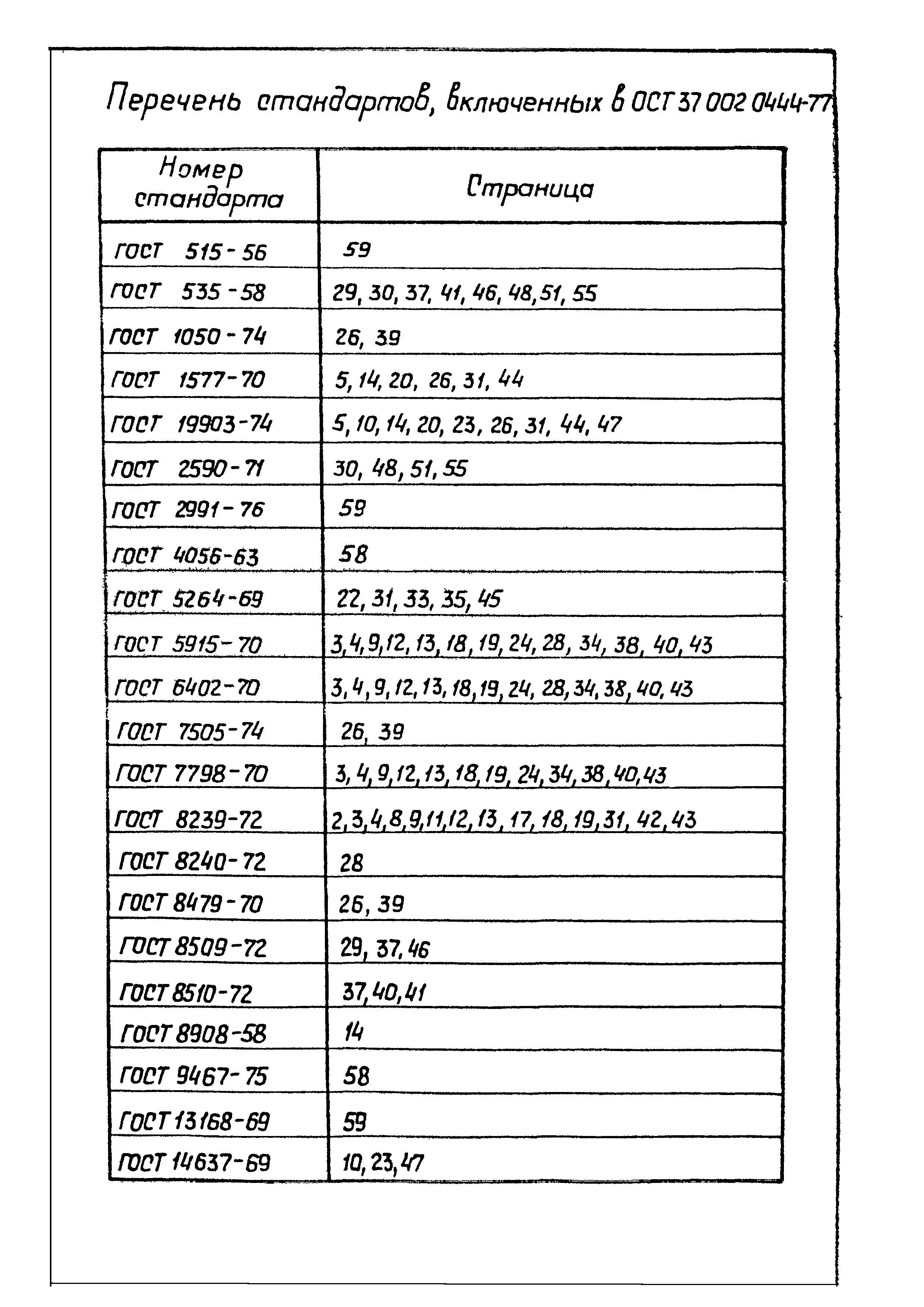 ОСТ 37.002.0444-77