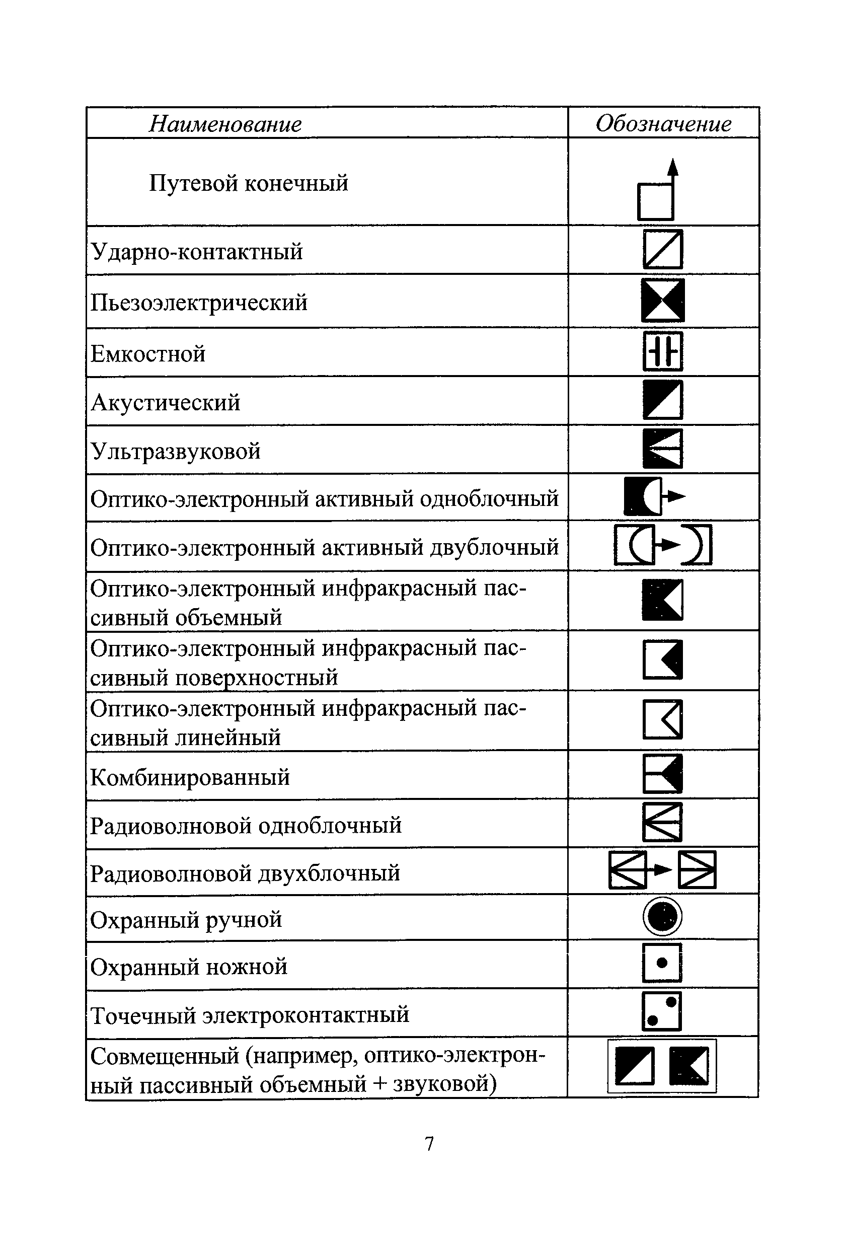 РД 78.36.002-2010