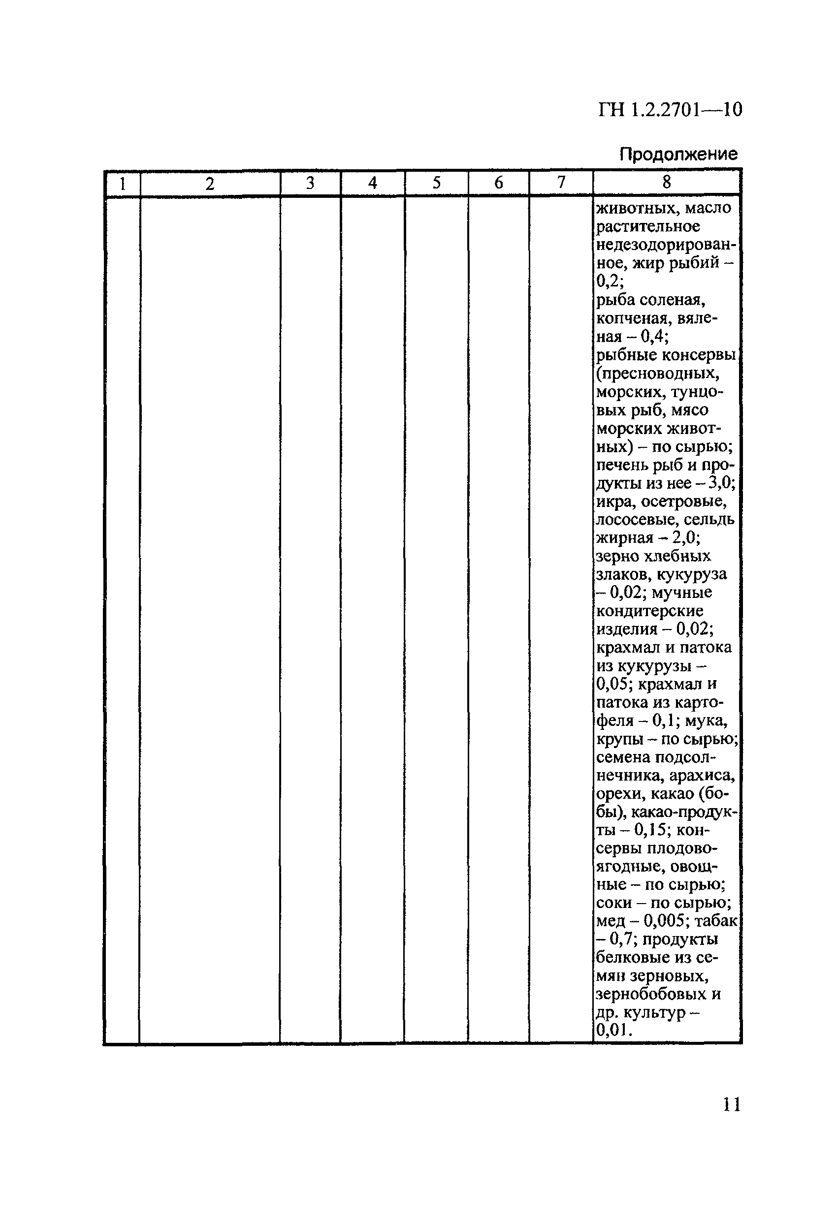 ГН 1.2.2701-10