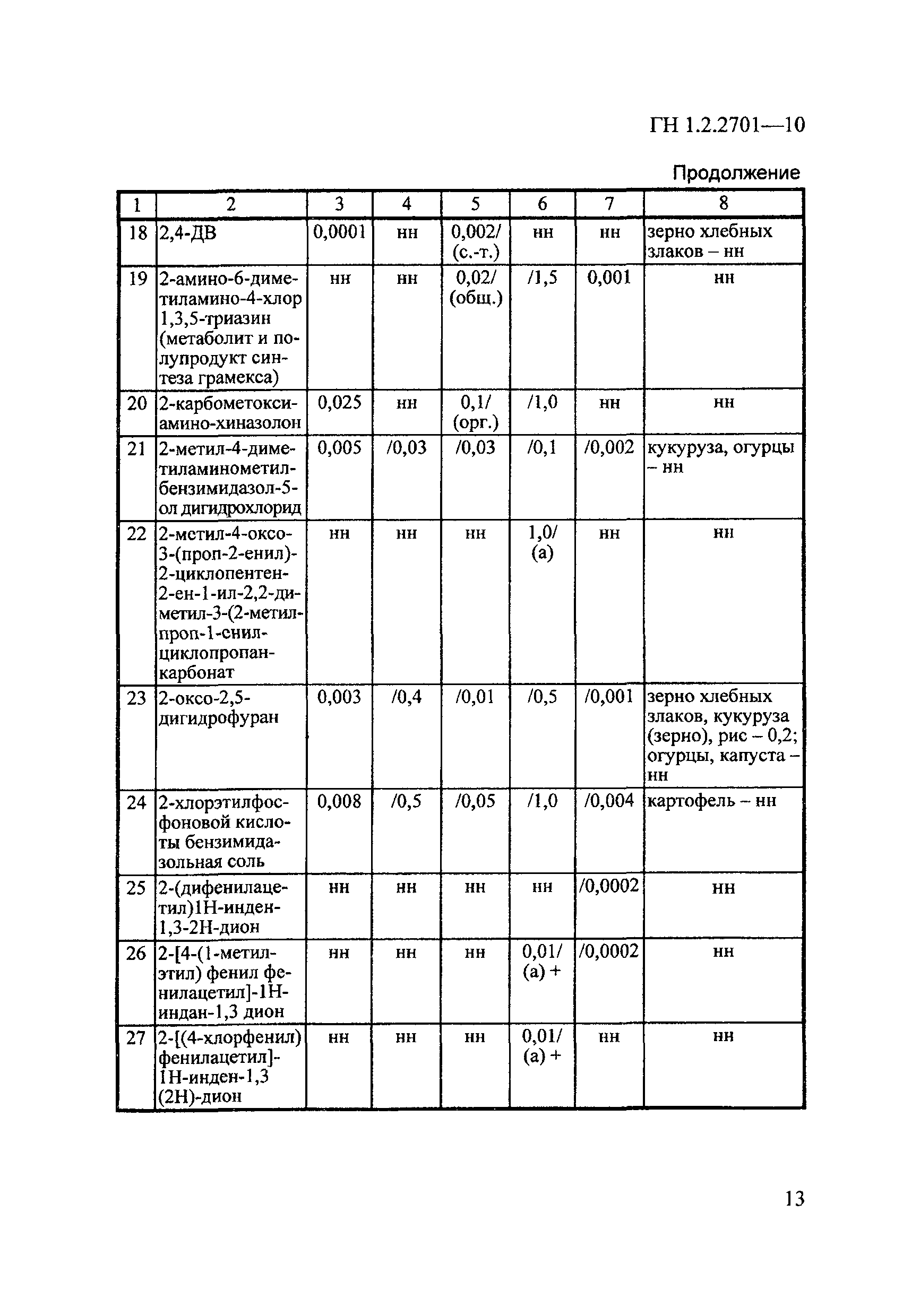 ГН 1.2.2701-10