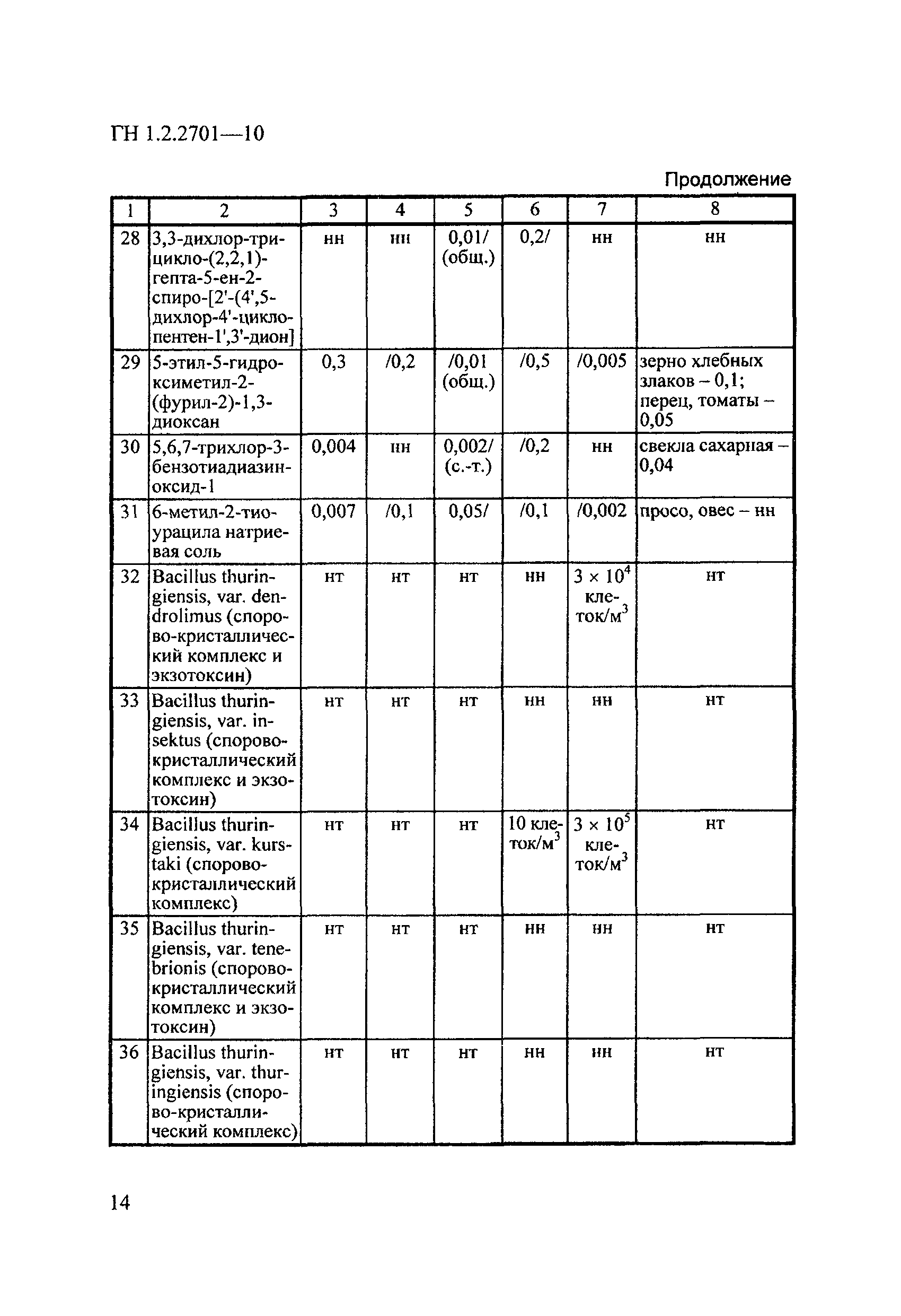 ГН 1.2.2701-10