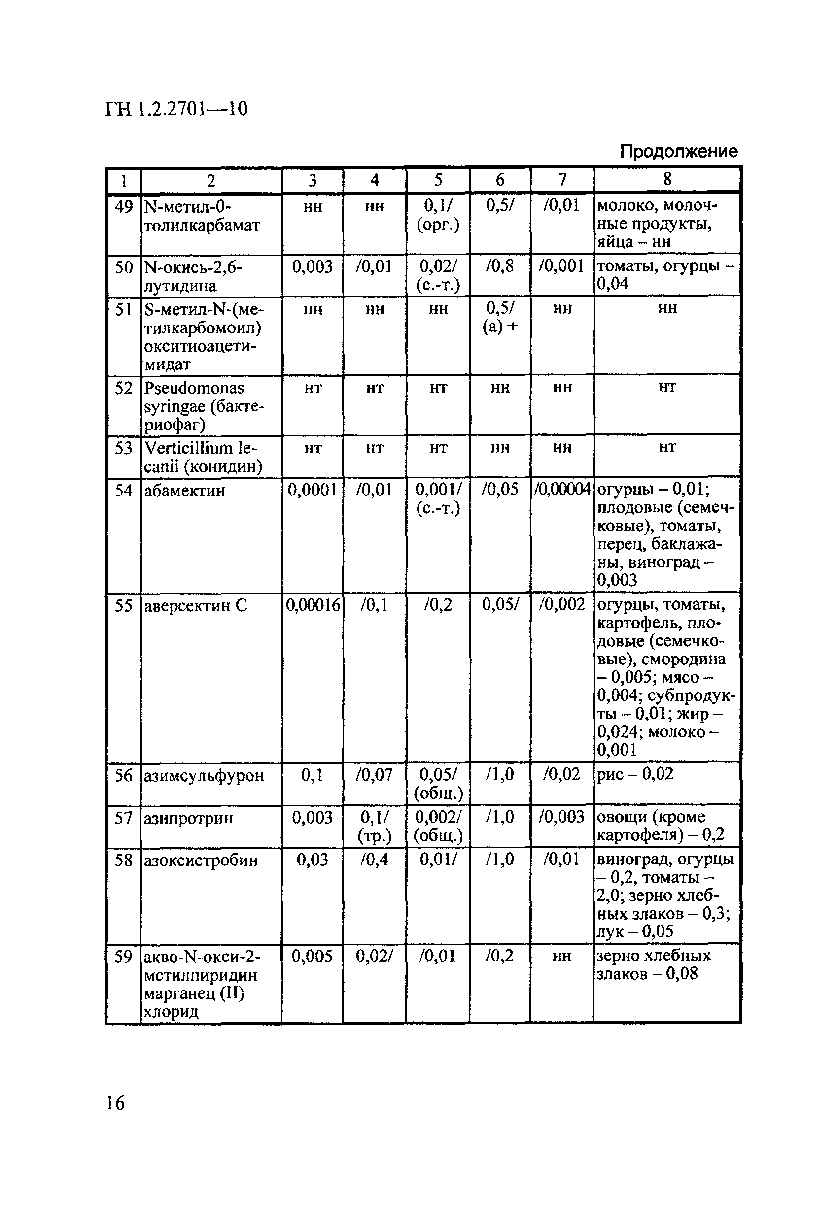 ГН 1.2.2701-10