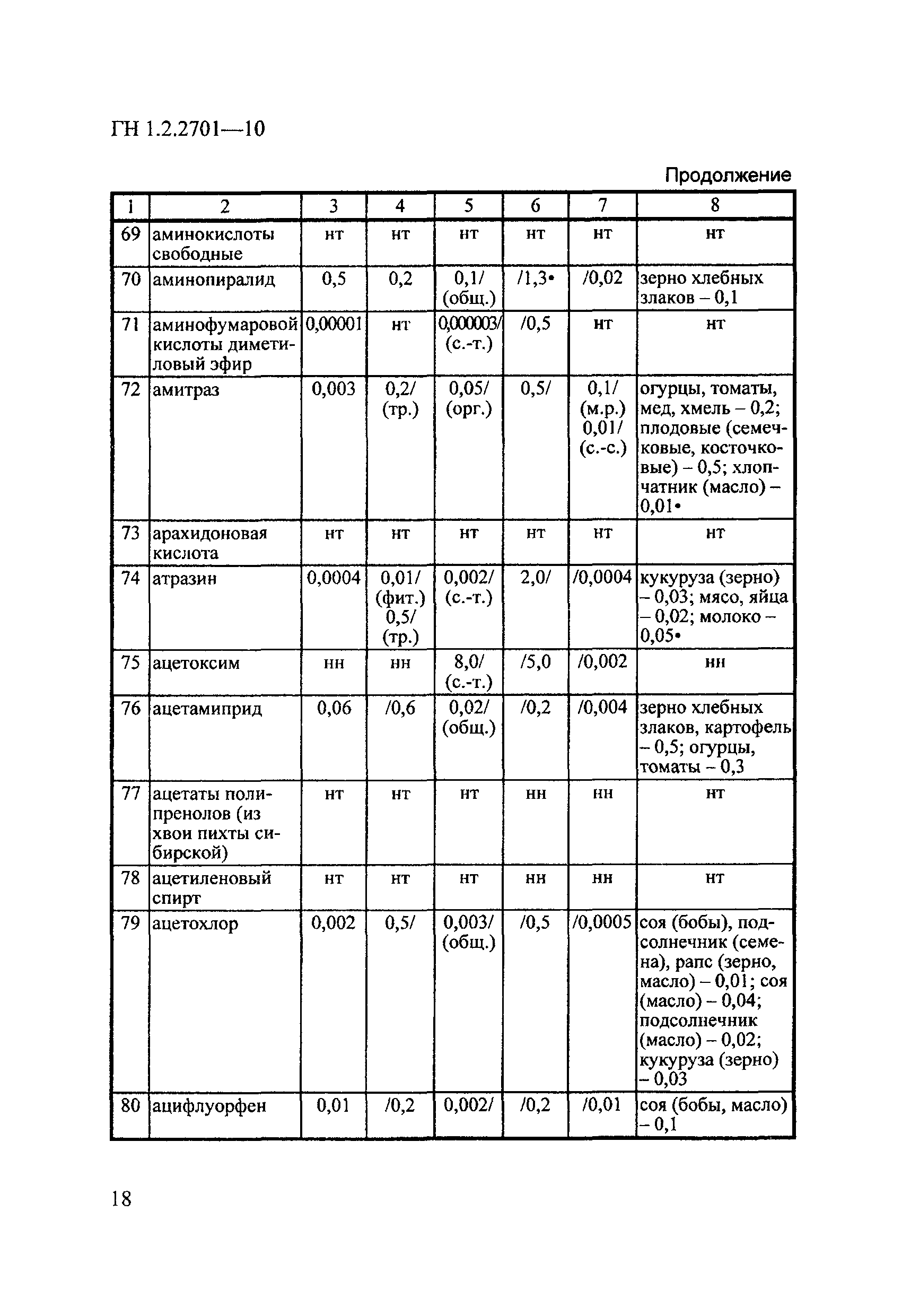 ГН 1.2.2701-10