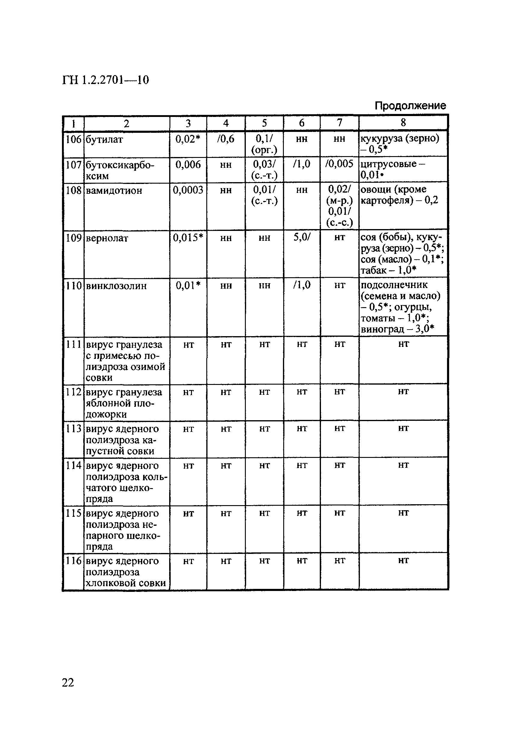 ГН 1.2.2701-10