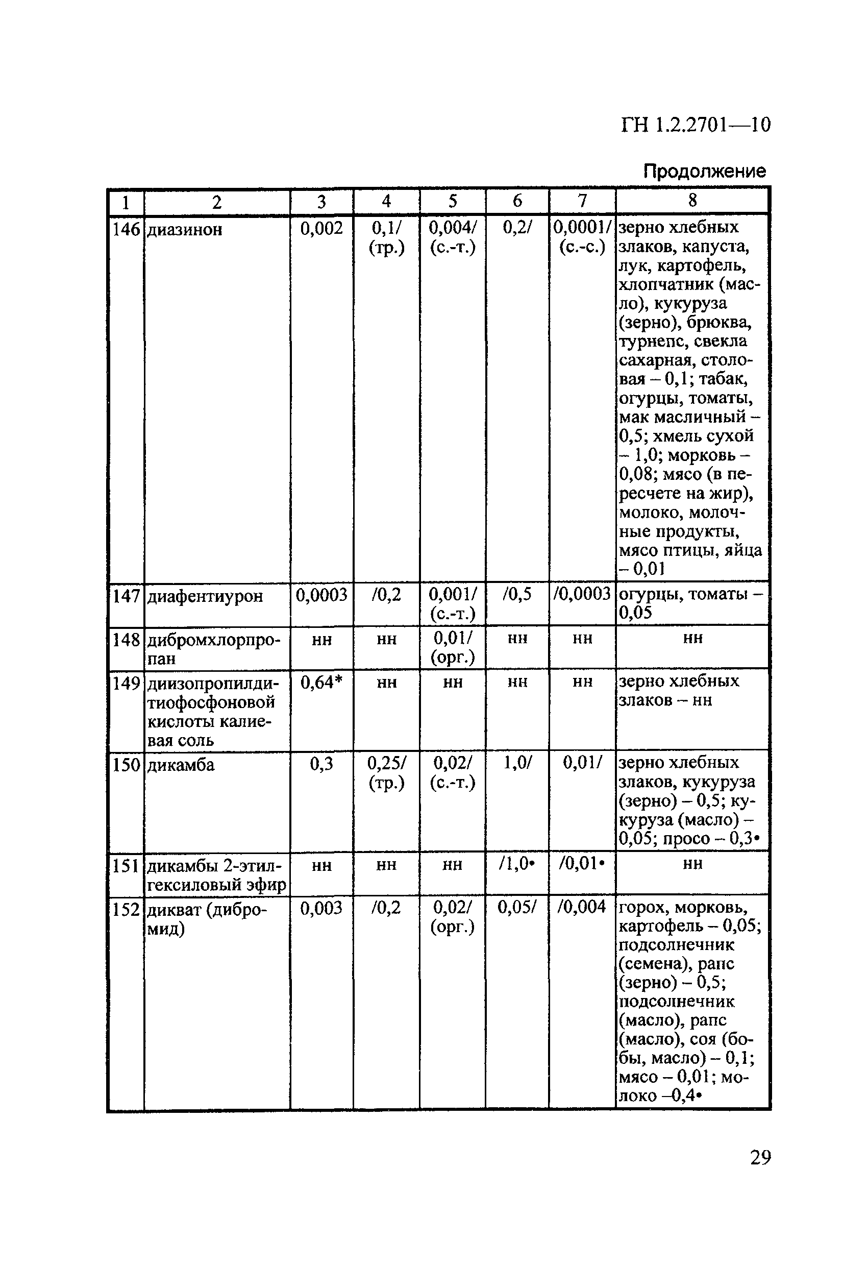 ГН 1.2.2701-10