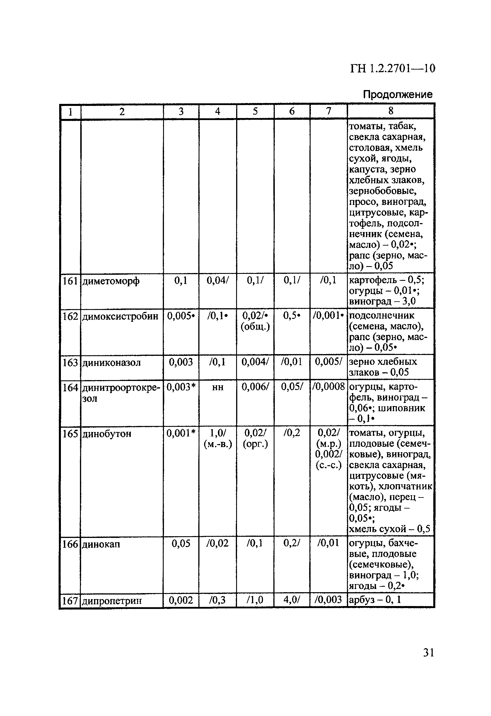 ГН 1.2.2701-10