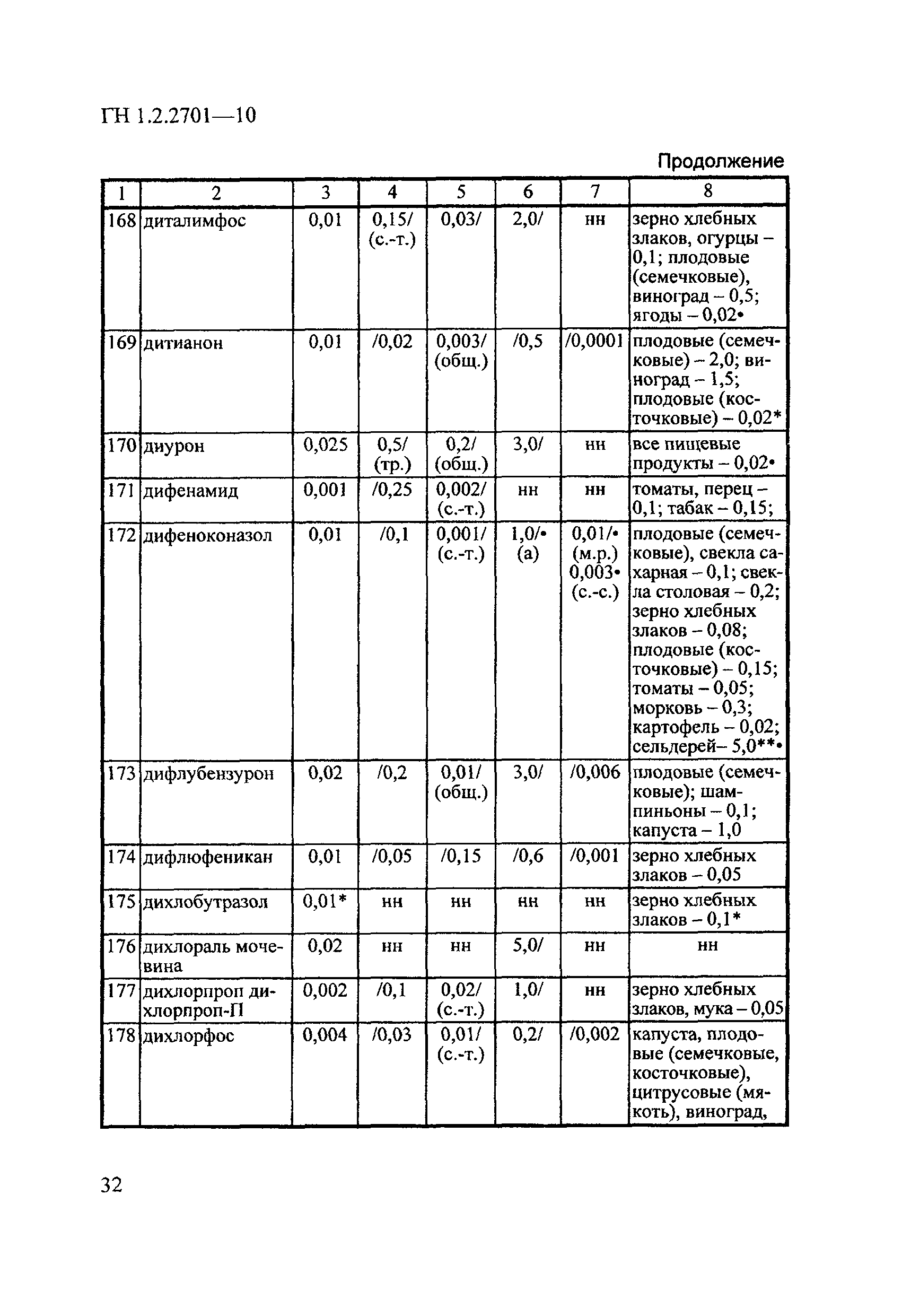 ГН 1.2.2701-10