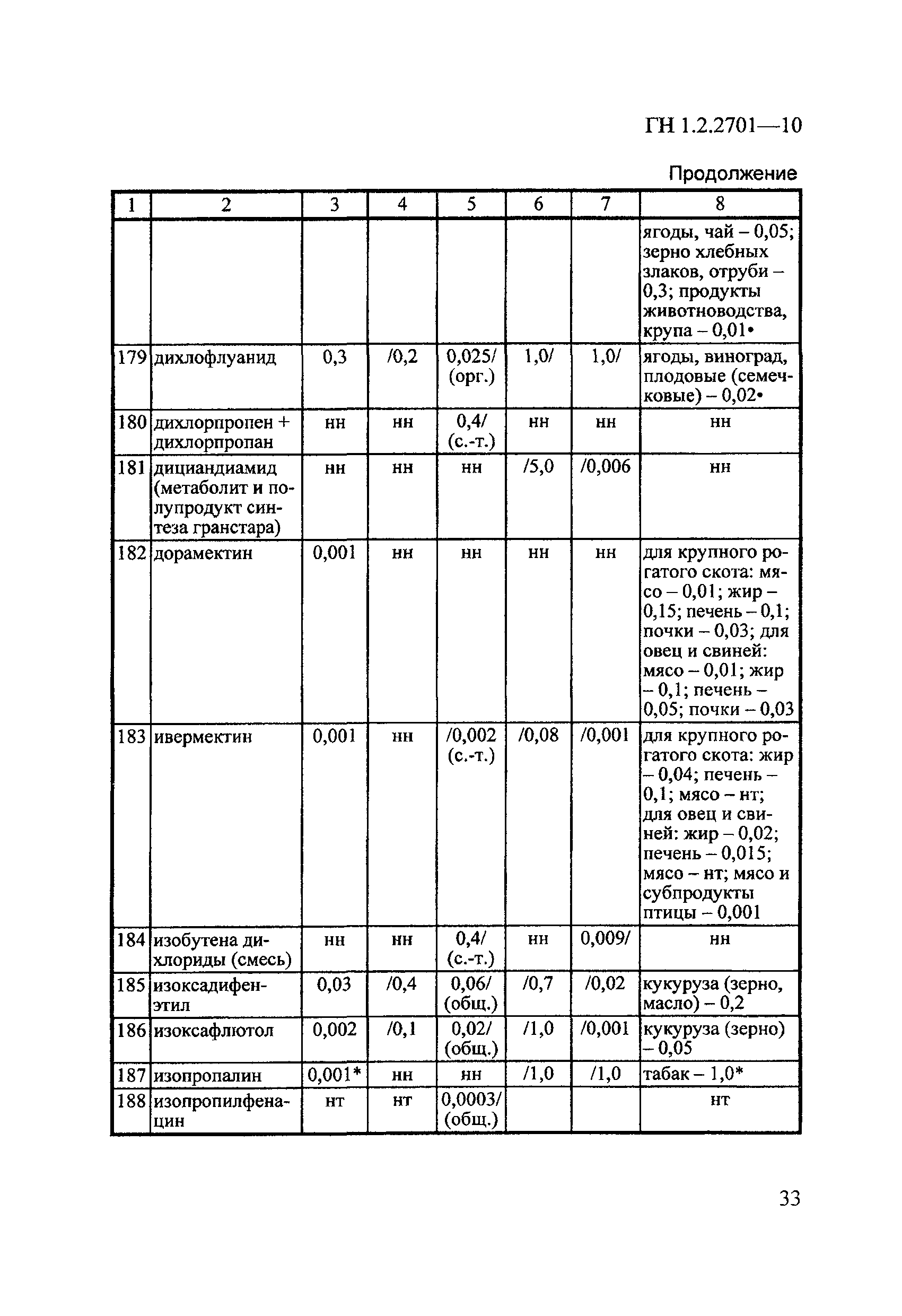 ГН 1.2.2701-10