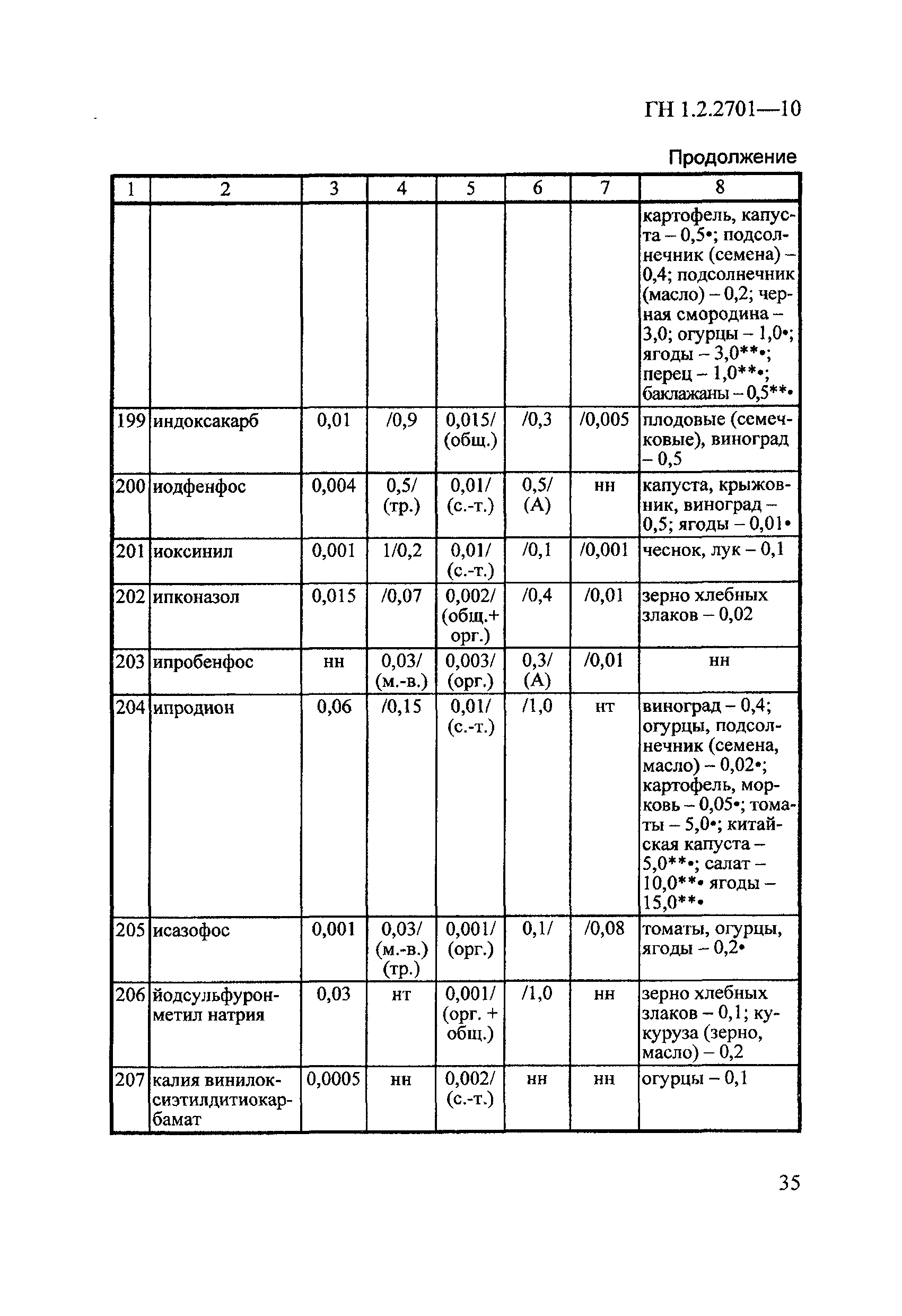 ГН 1.2.2701-10