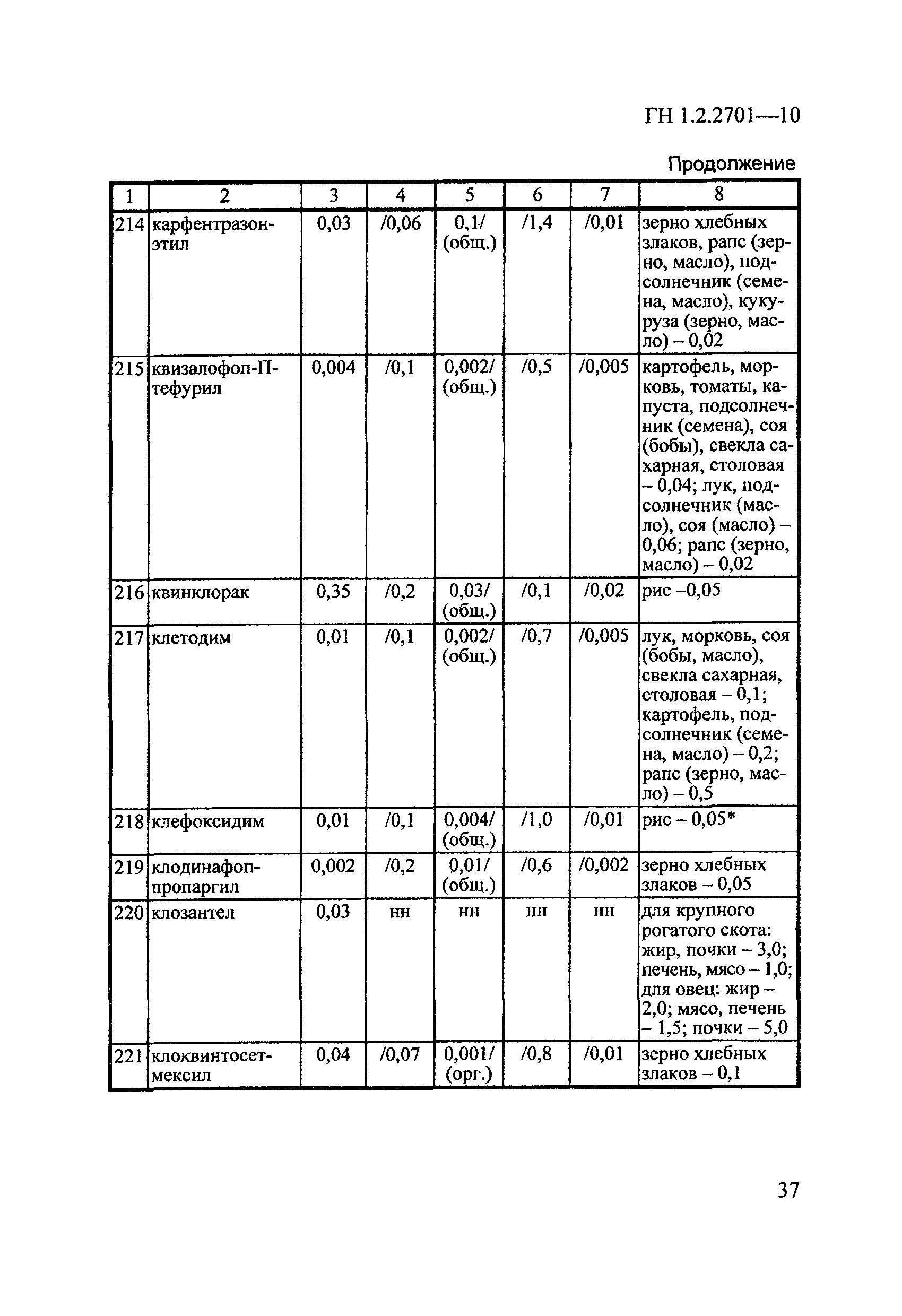 ГН 1.2.2701-10