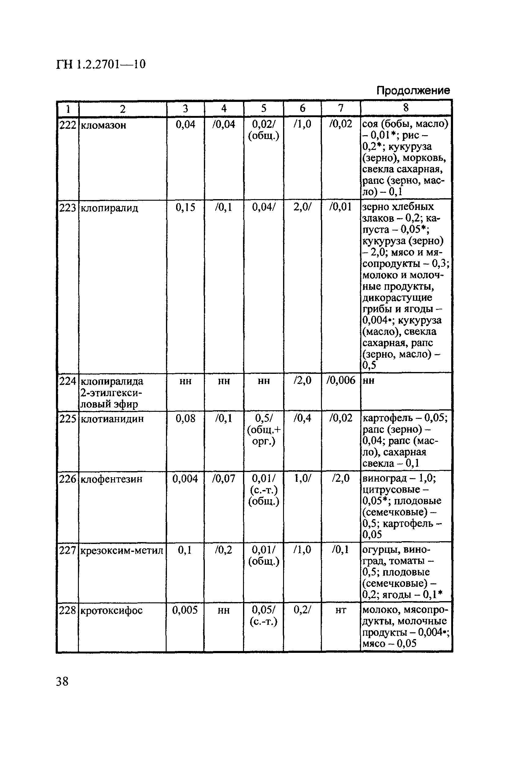 ГН 1.2.2701-10