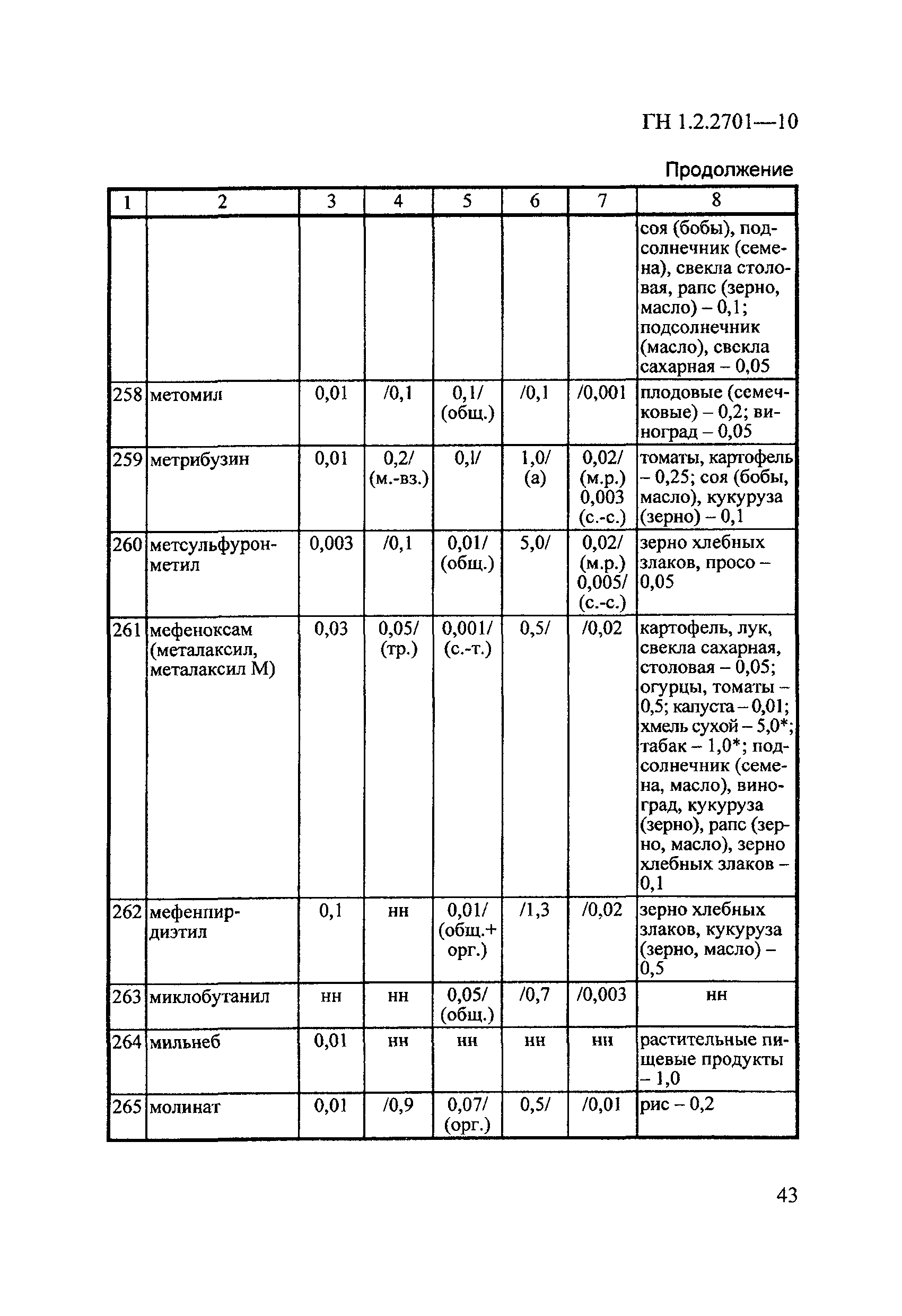 ГН 1.2.2701-10