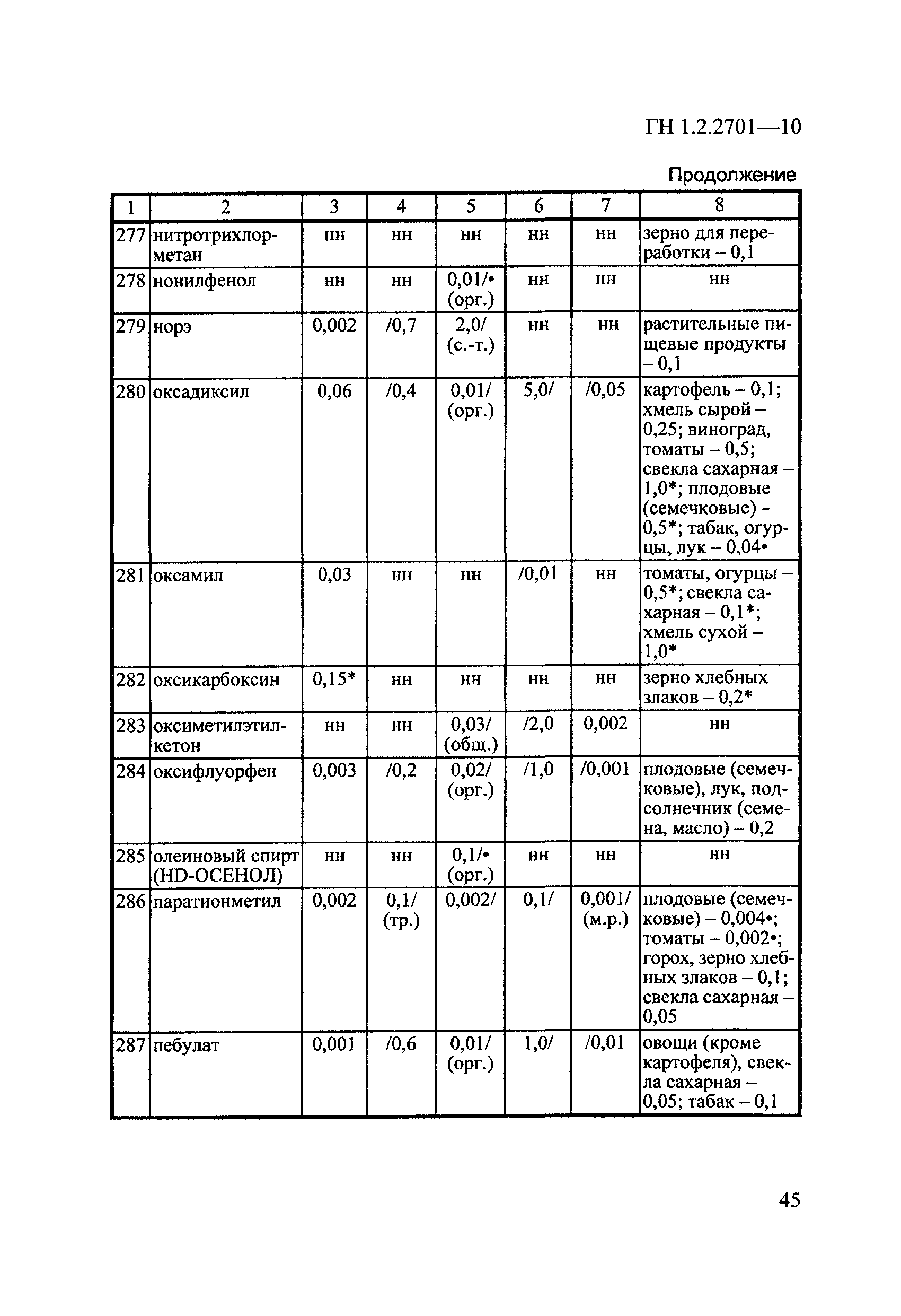 ГН 1.2.2701-10