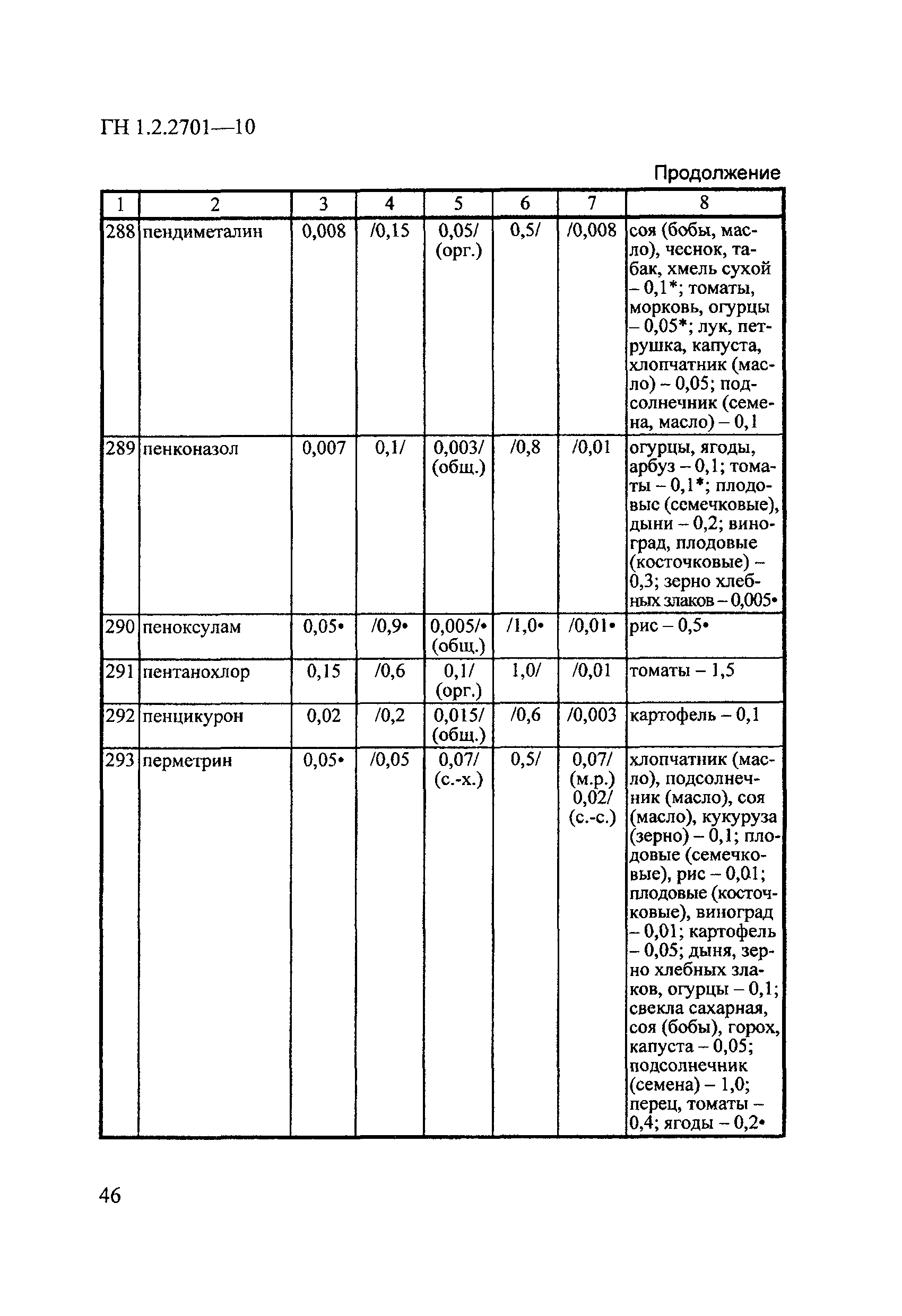 ГН 1.2.2701-10