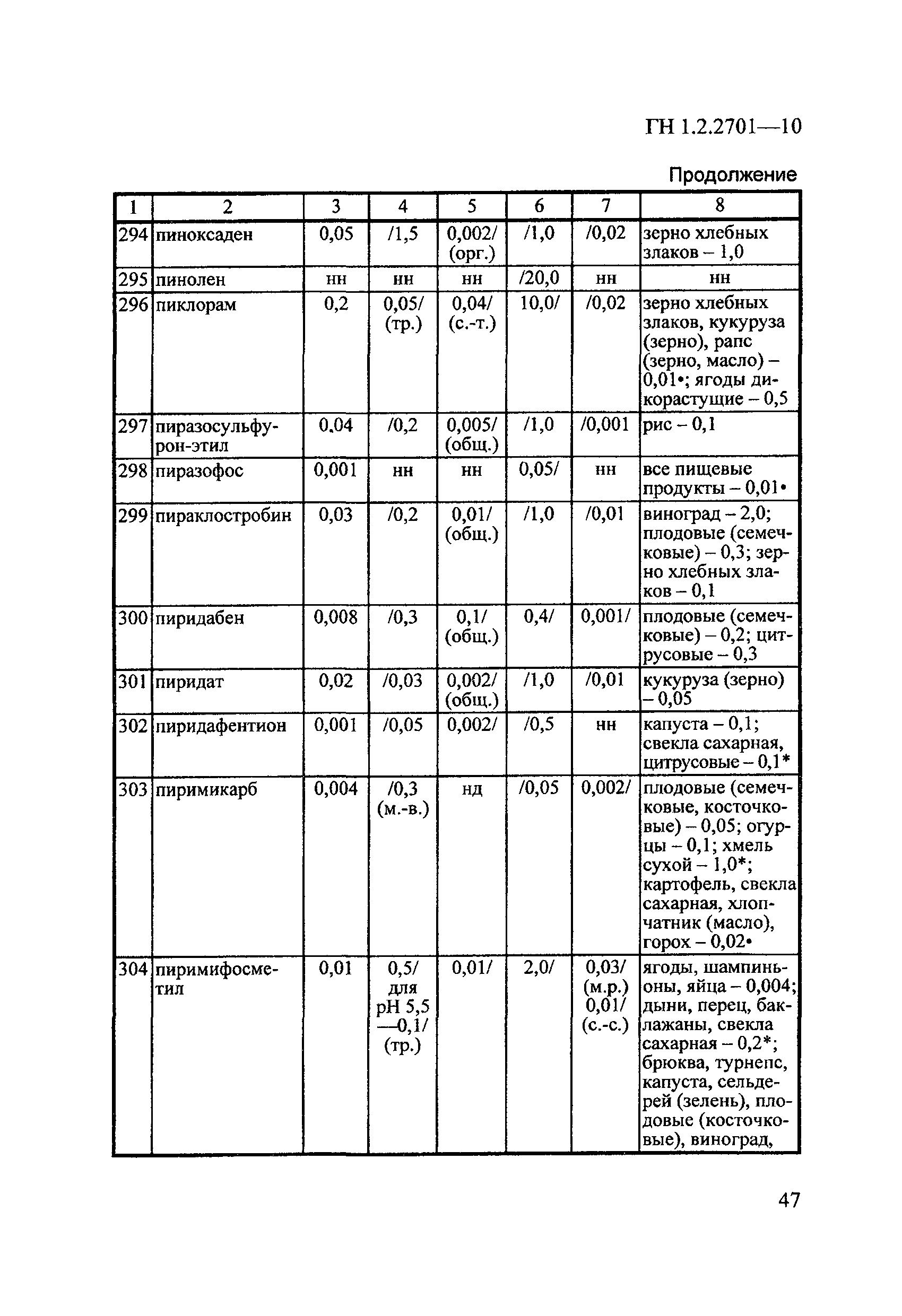 ГН 1.2.2701-10