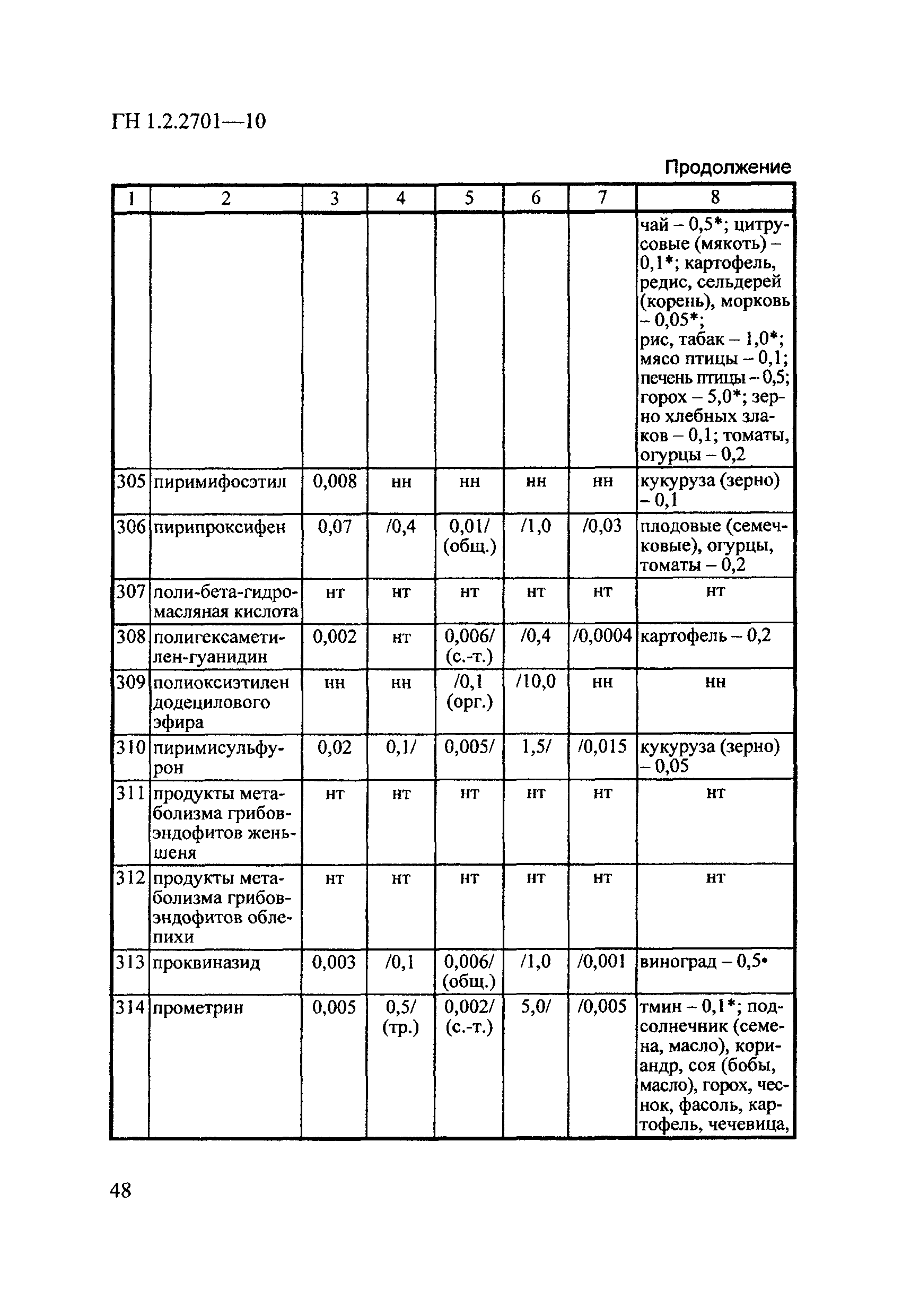 ГН 1.2.2701-10