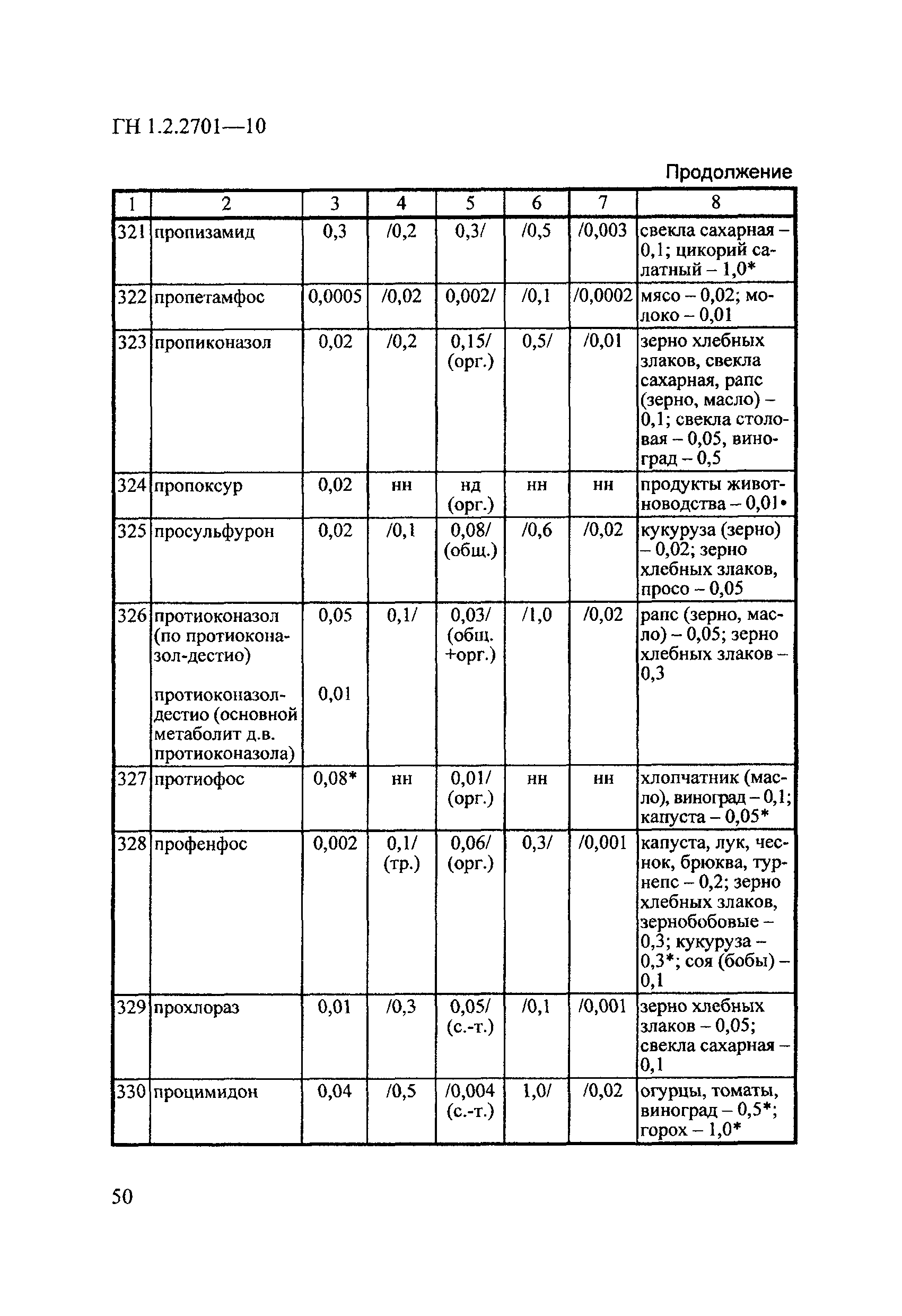 ГН 1.2.2701-10