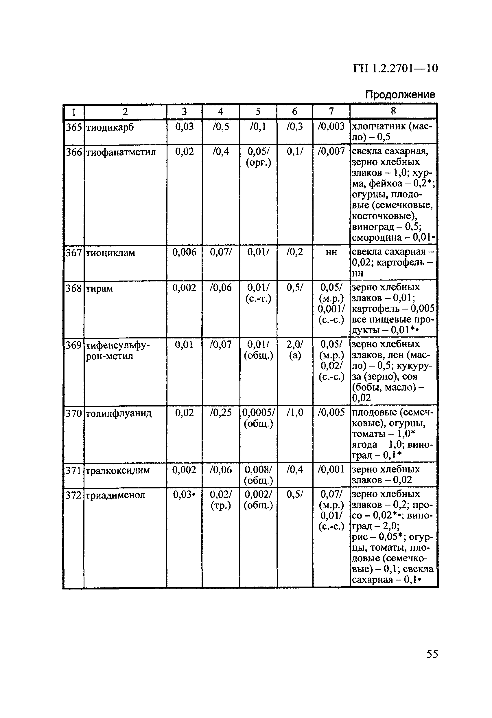 ГН 1.2.2701-10