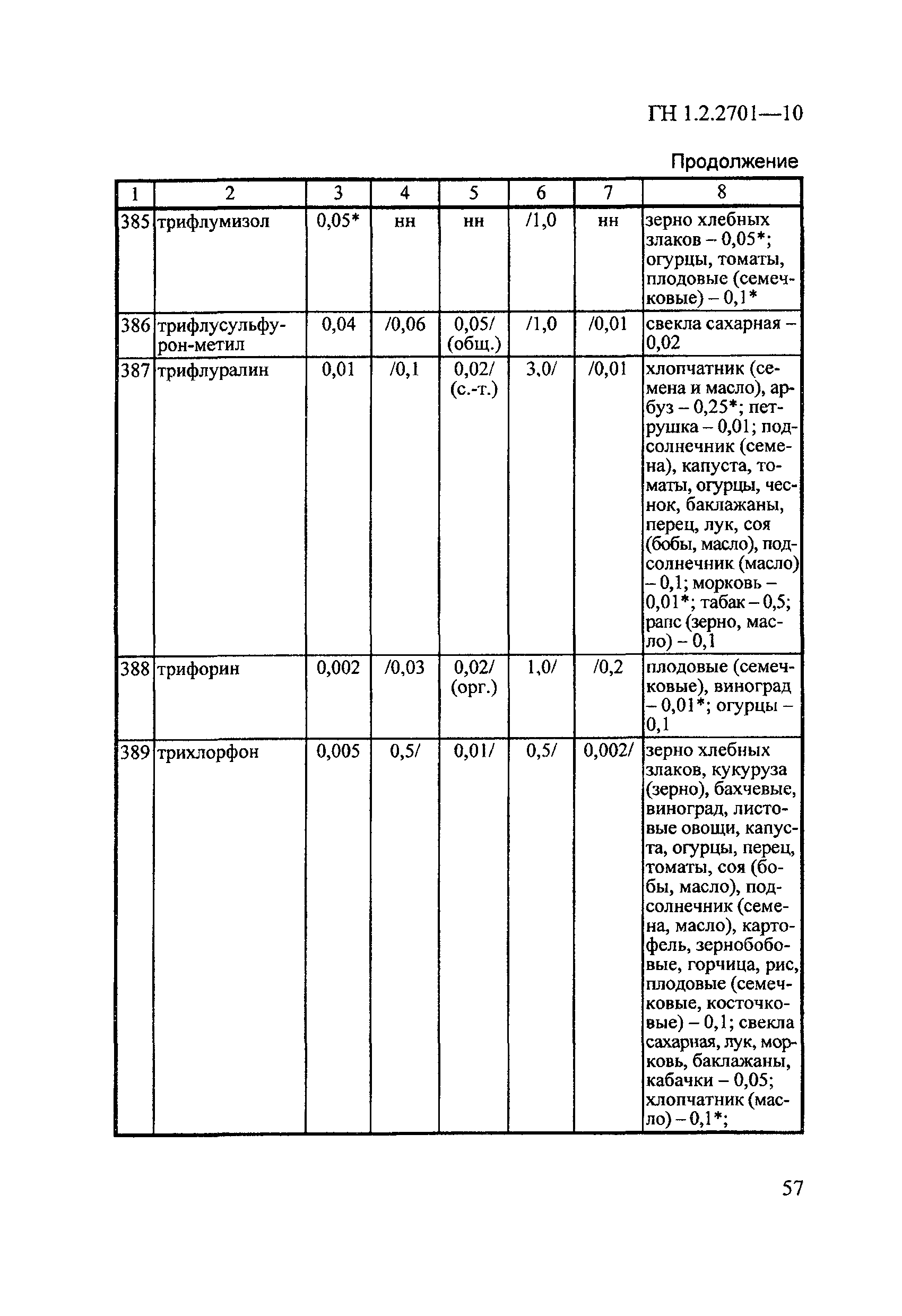 ГН 1.2.2701-10