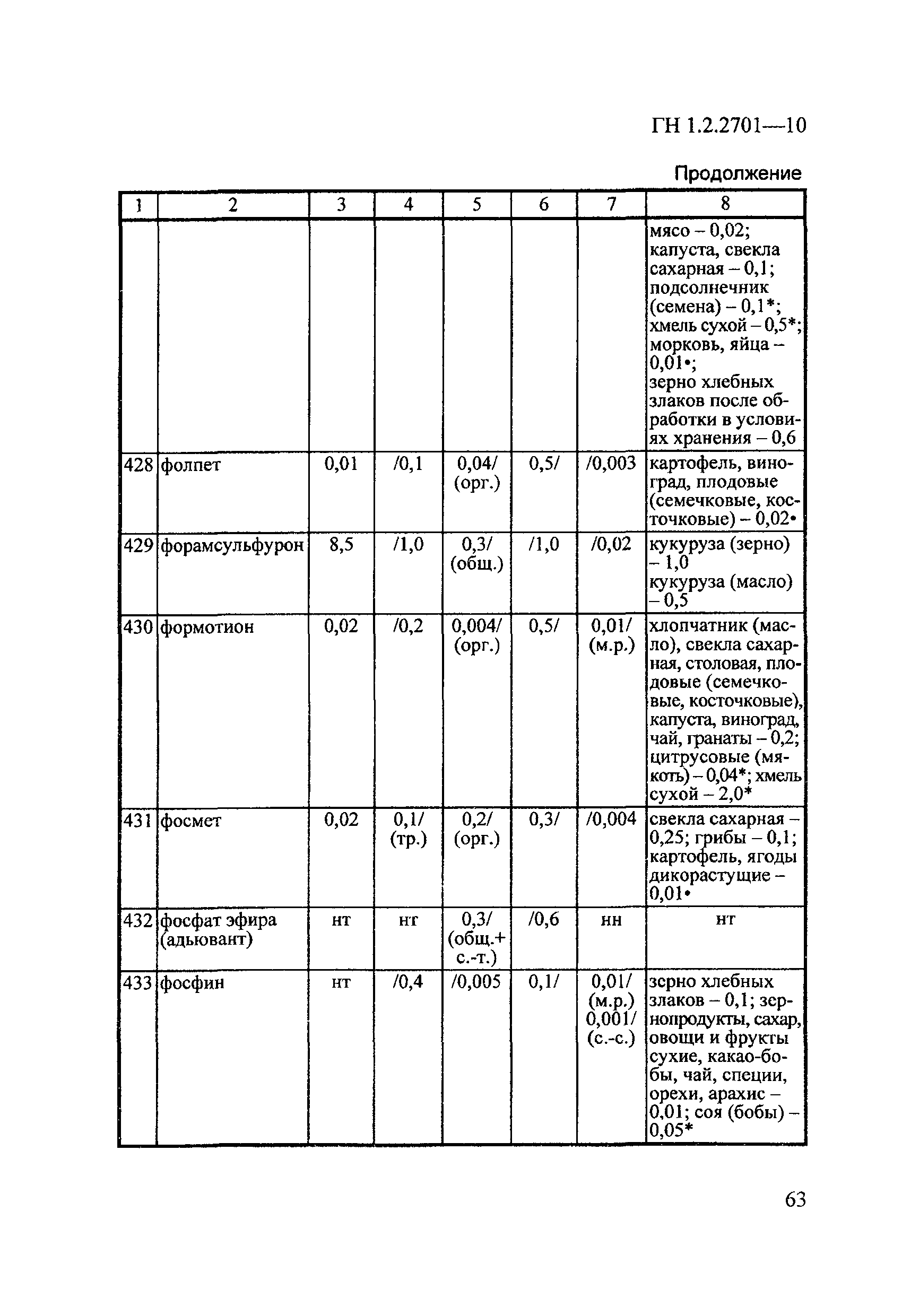 ГН 1.2.2701-10