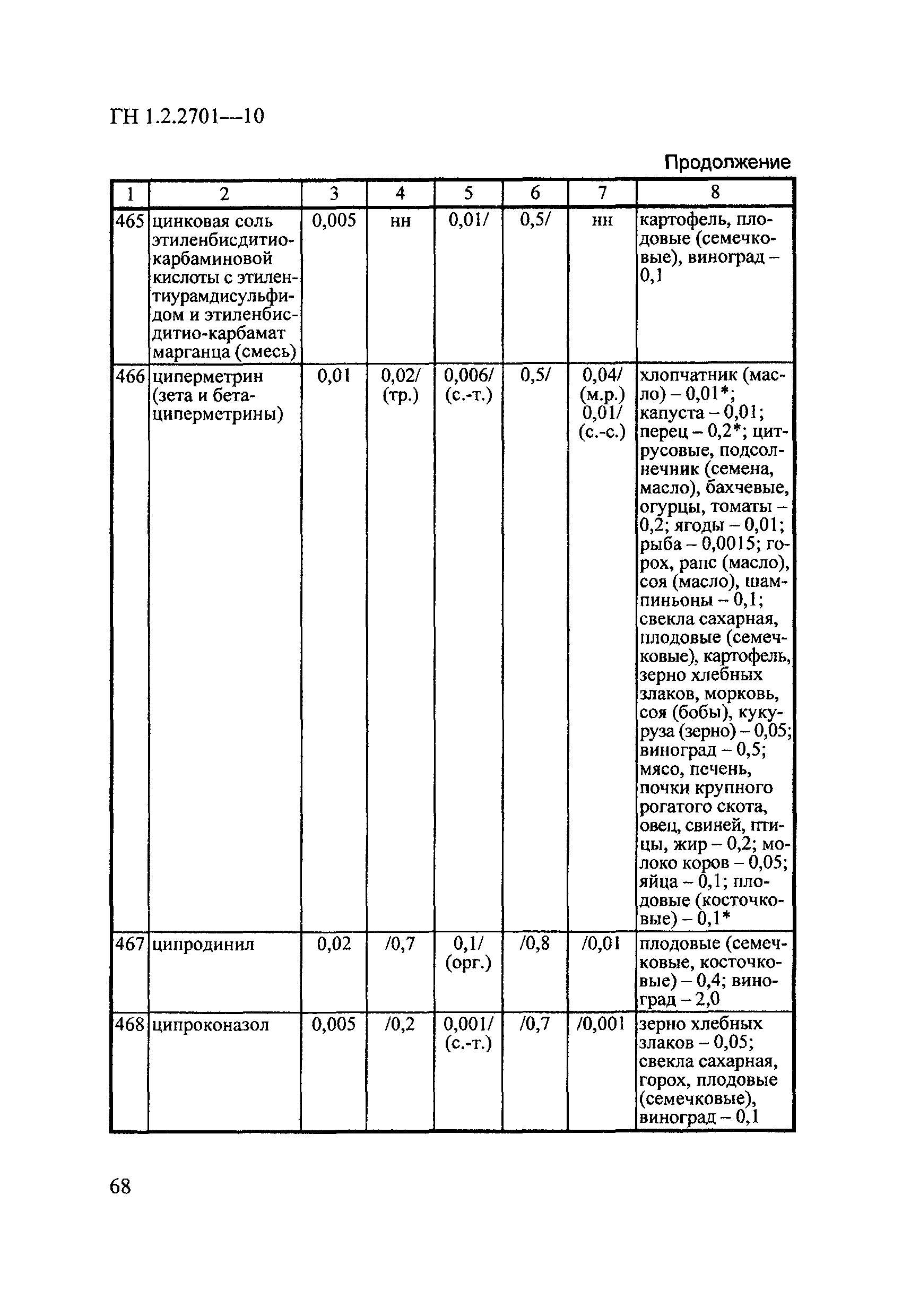 ГН 1.2.2701-10