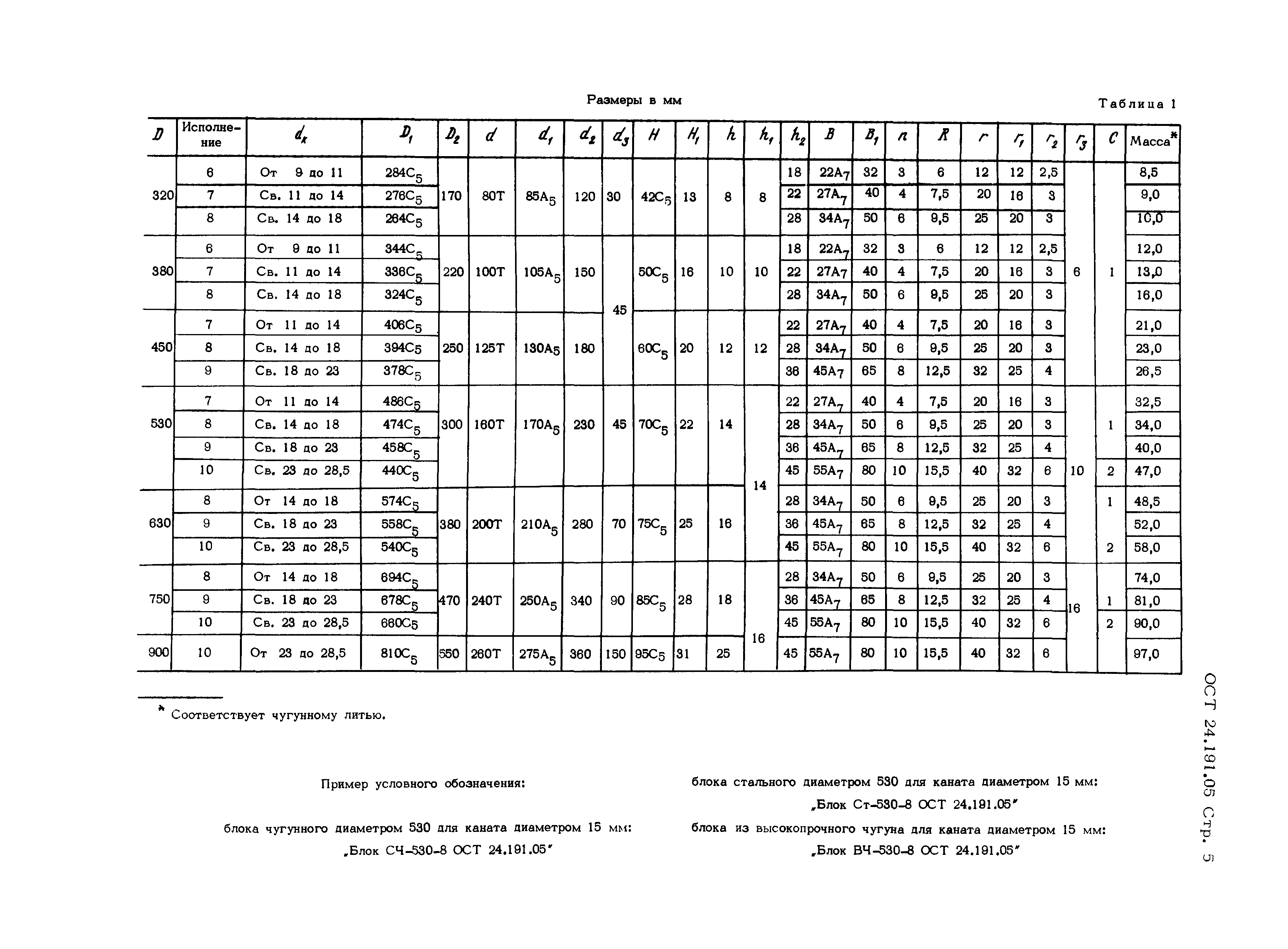 ОСТ 24.191.05