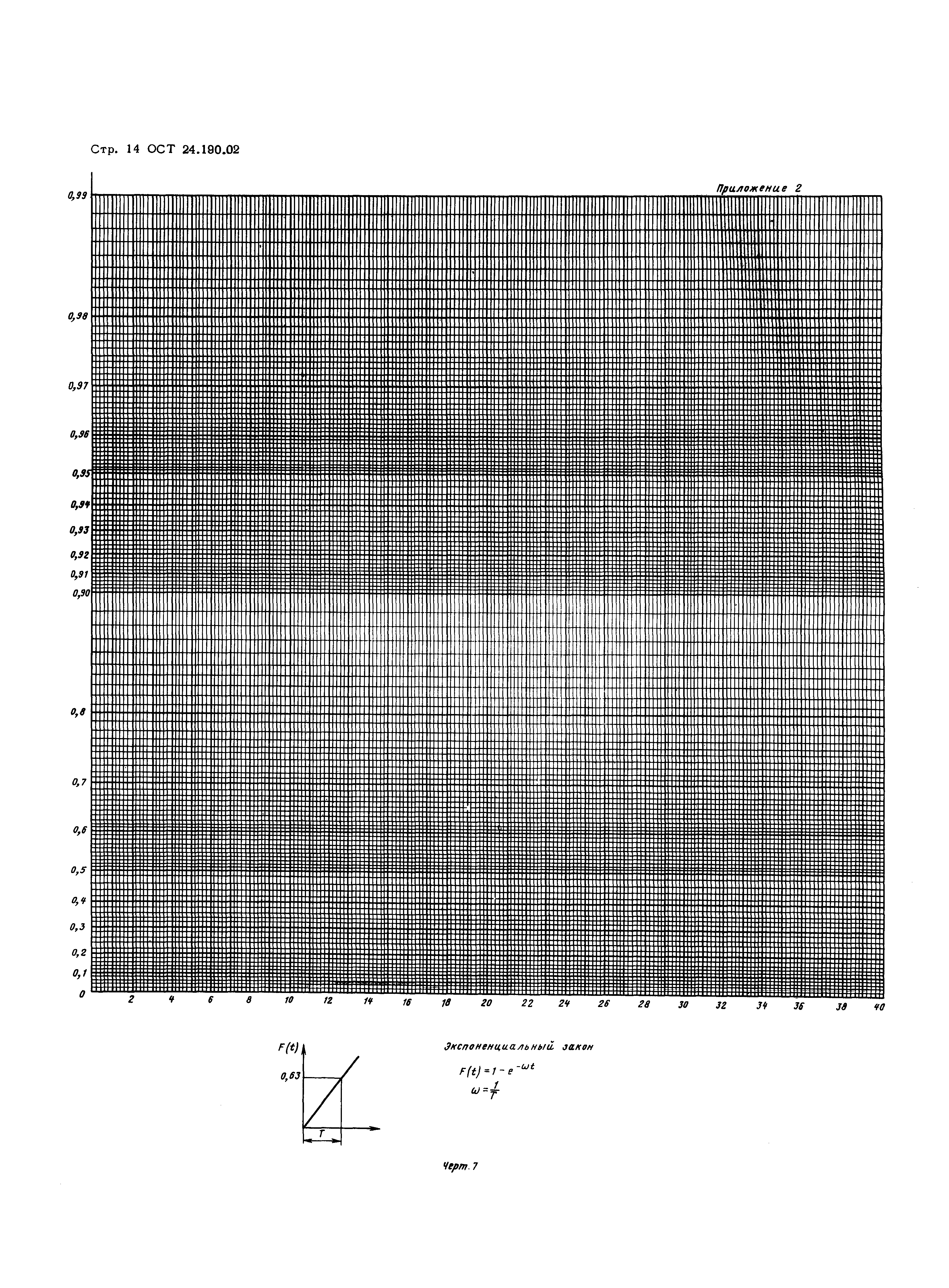 ОСТ 24.190.02