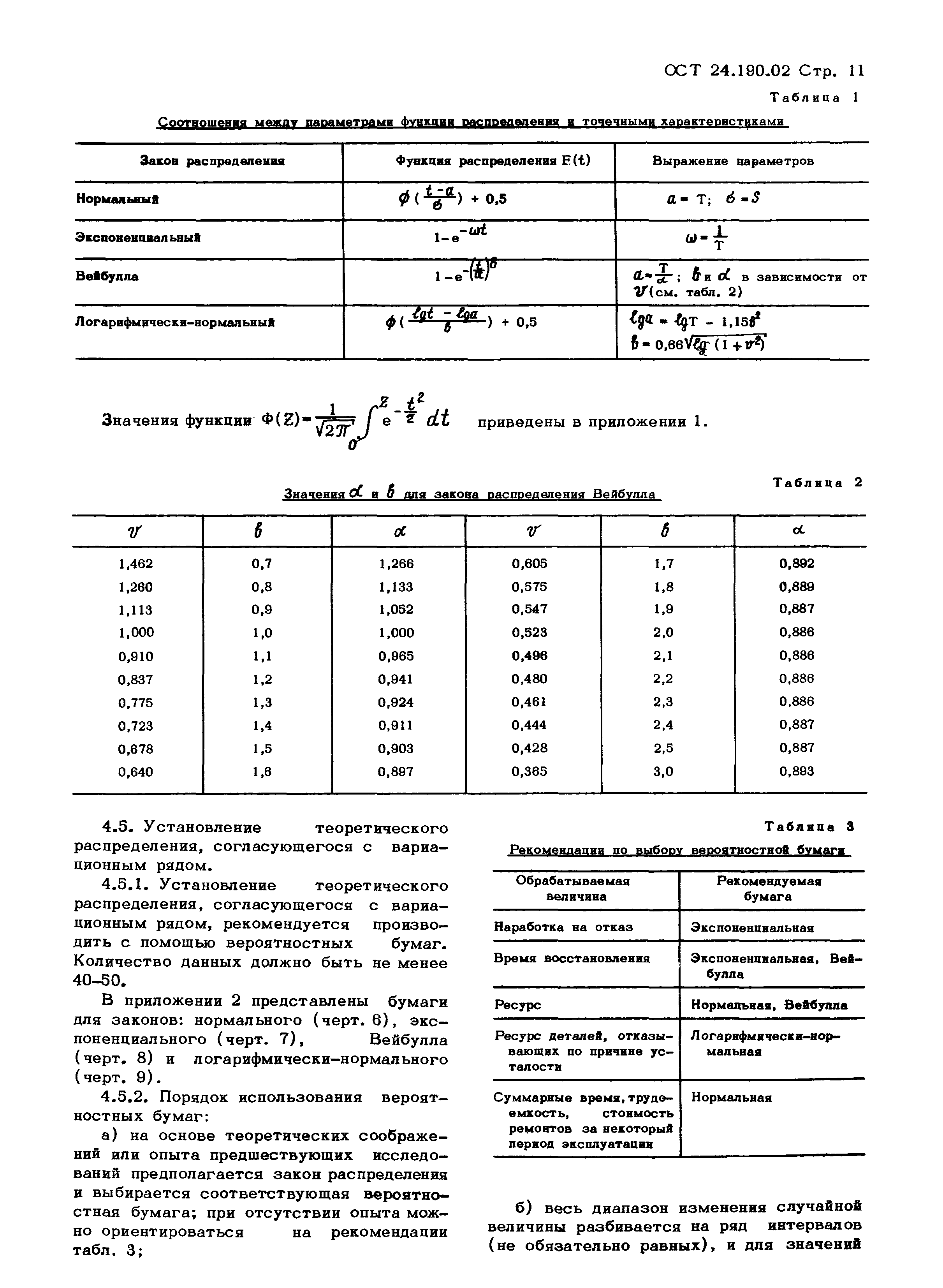 ОСТ 24.190.02