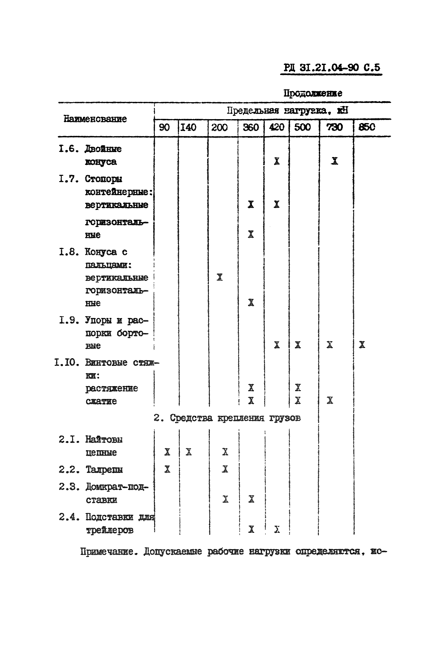 РД 31.21.04-90