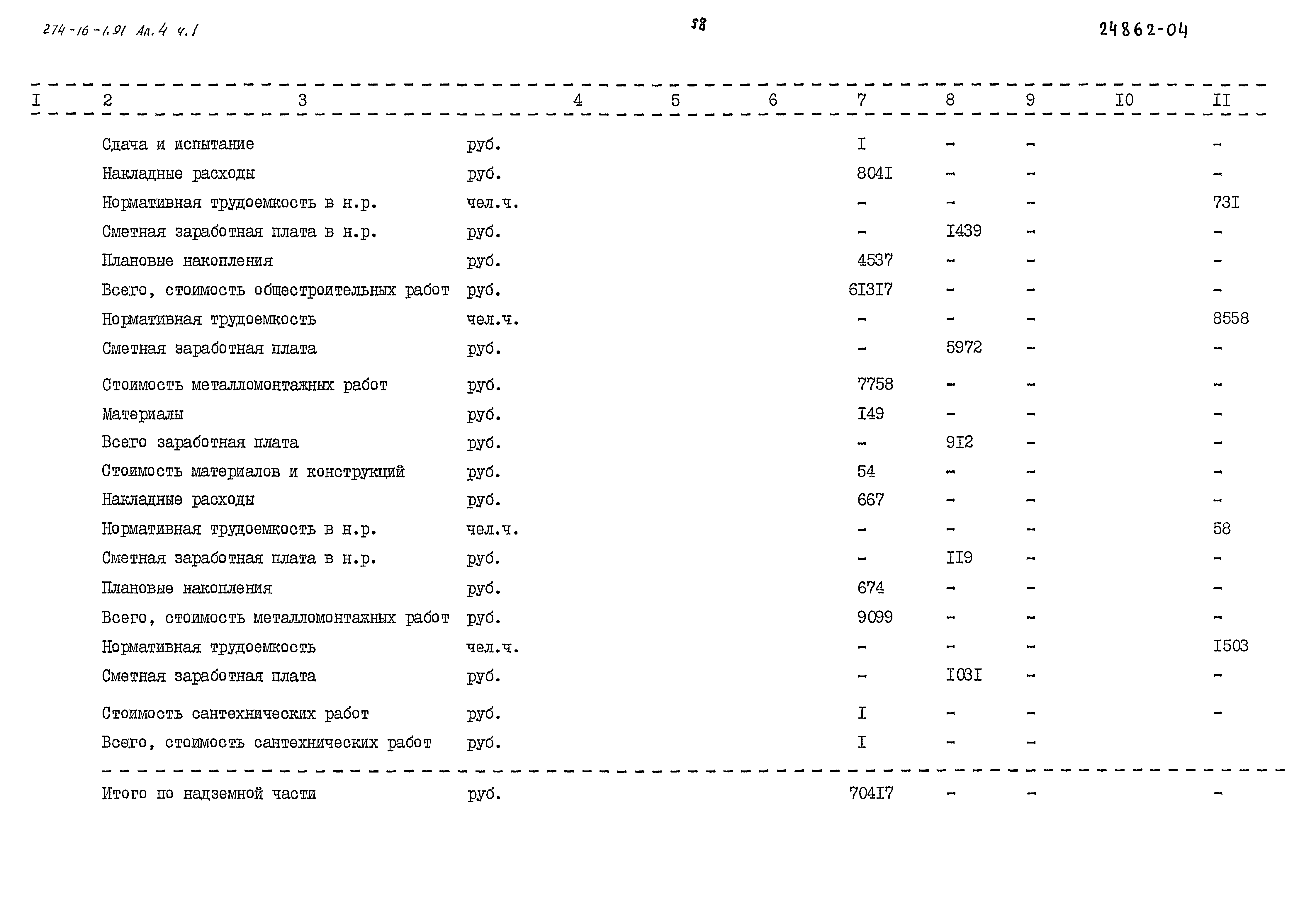 Типовой проект 274-16-1.91