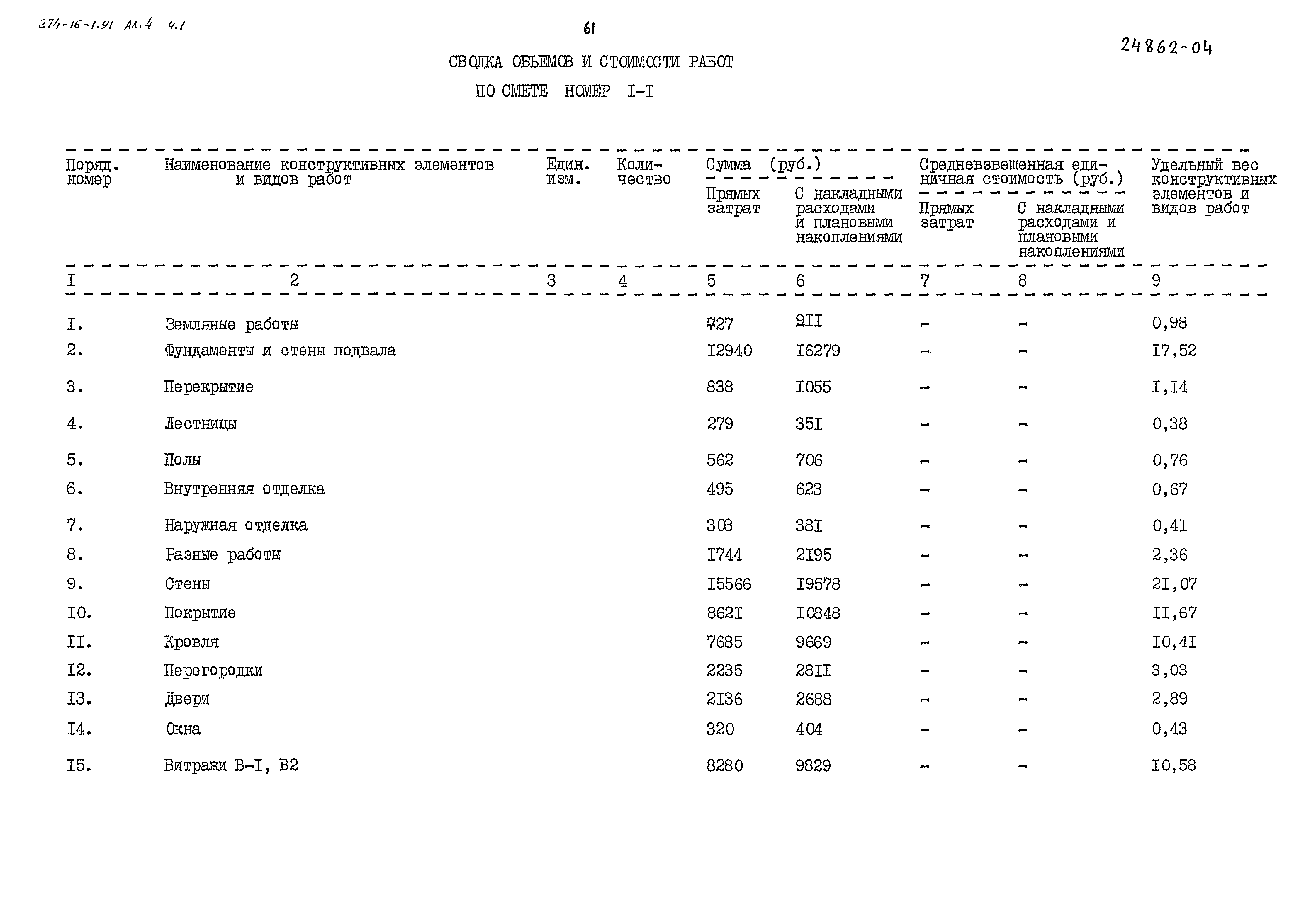 Типовой проект 274-16-1.91