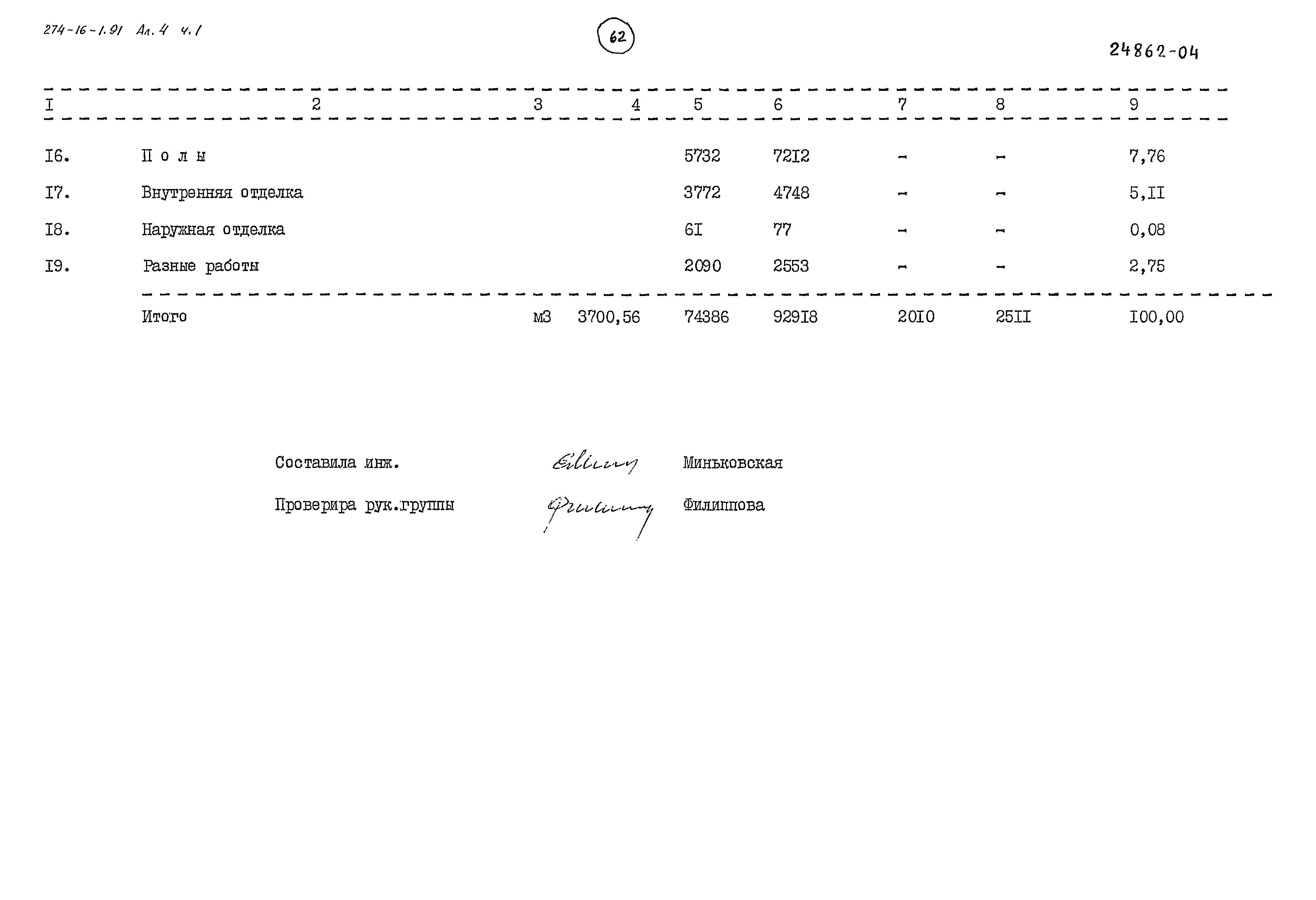 Типовой проект 274-16-1.91