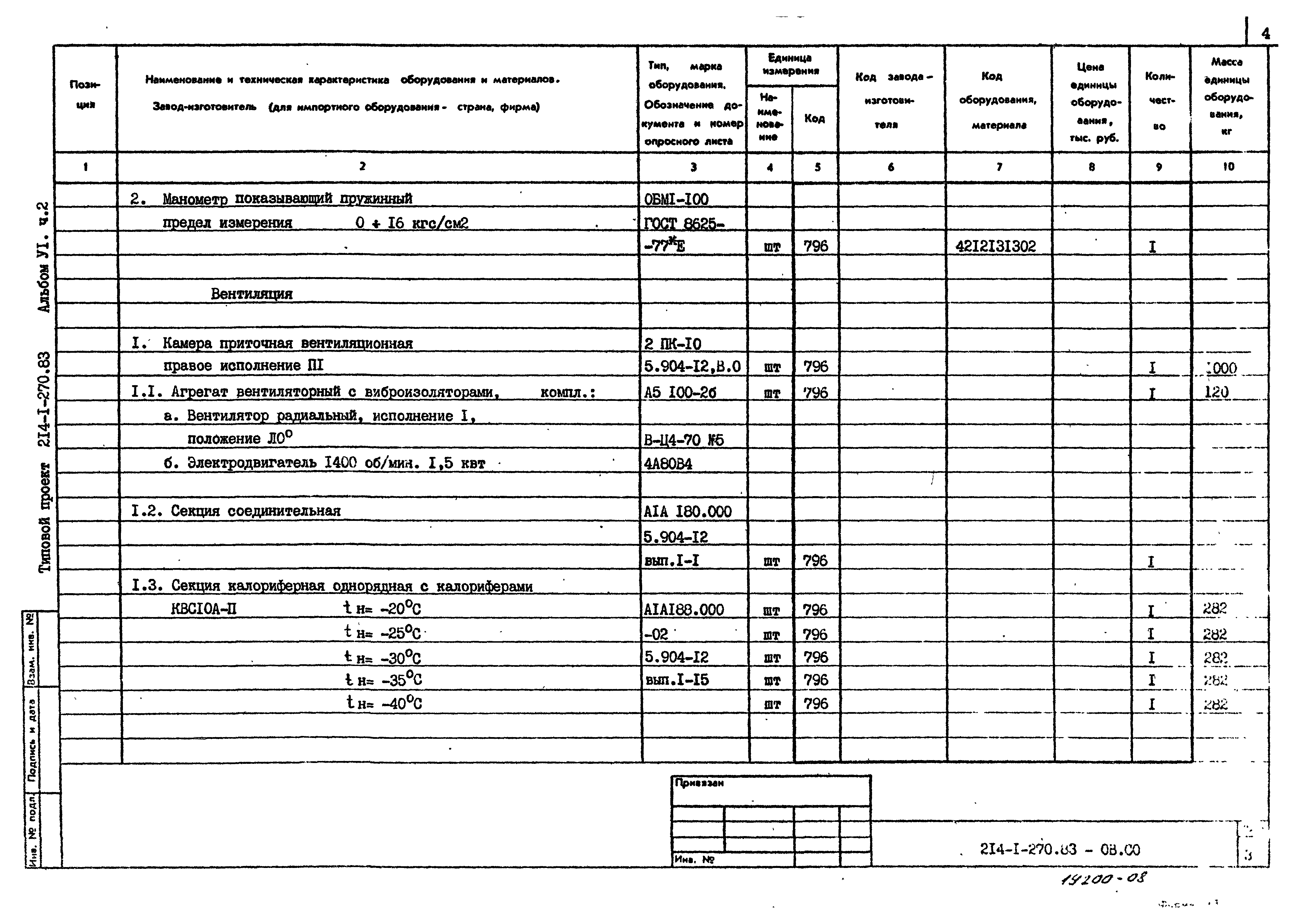 Типовой проект 214-1-270.83