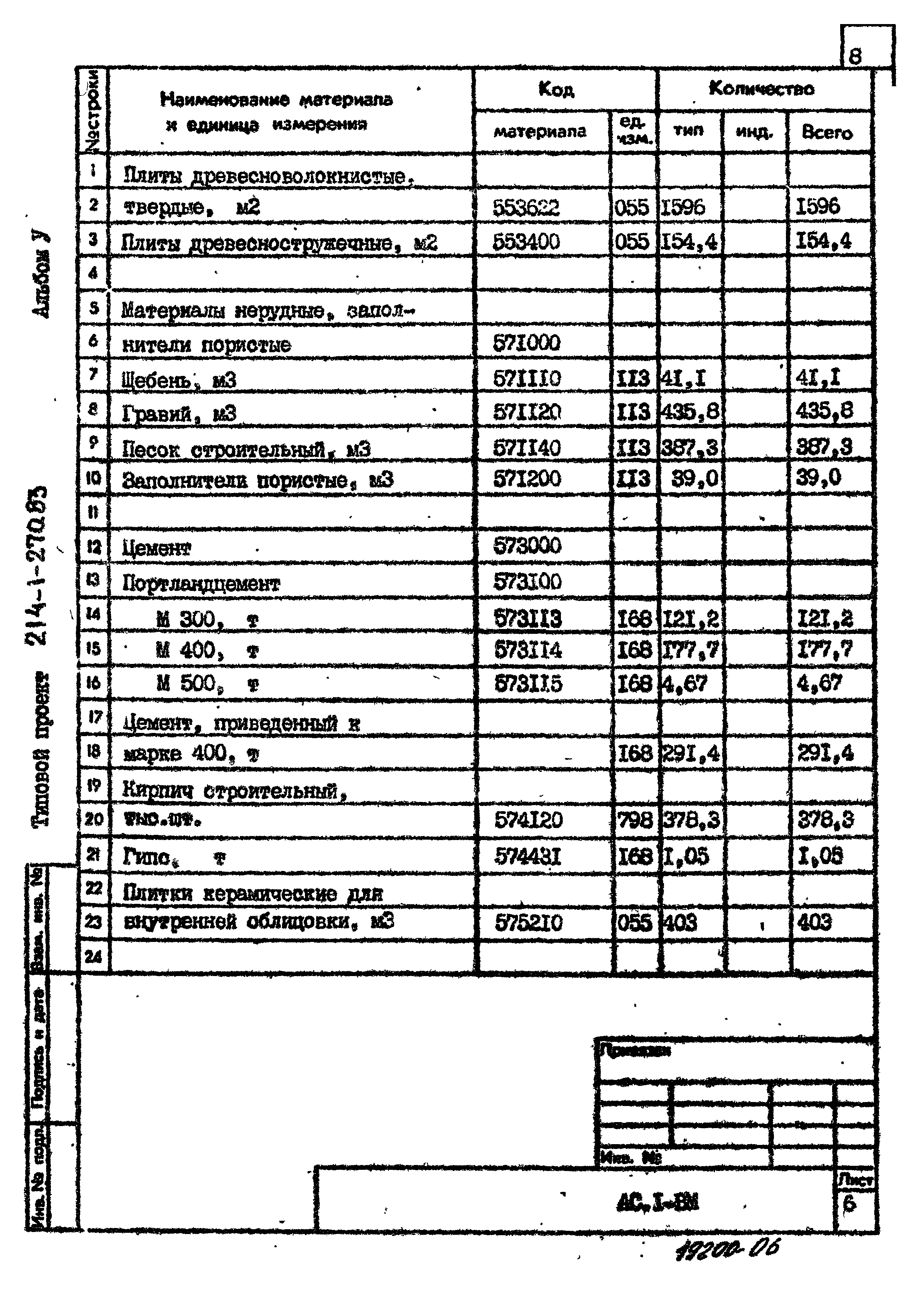 Типовой проект 214-1-270.83